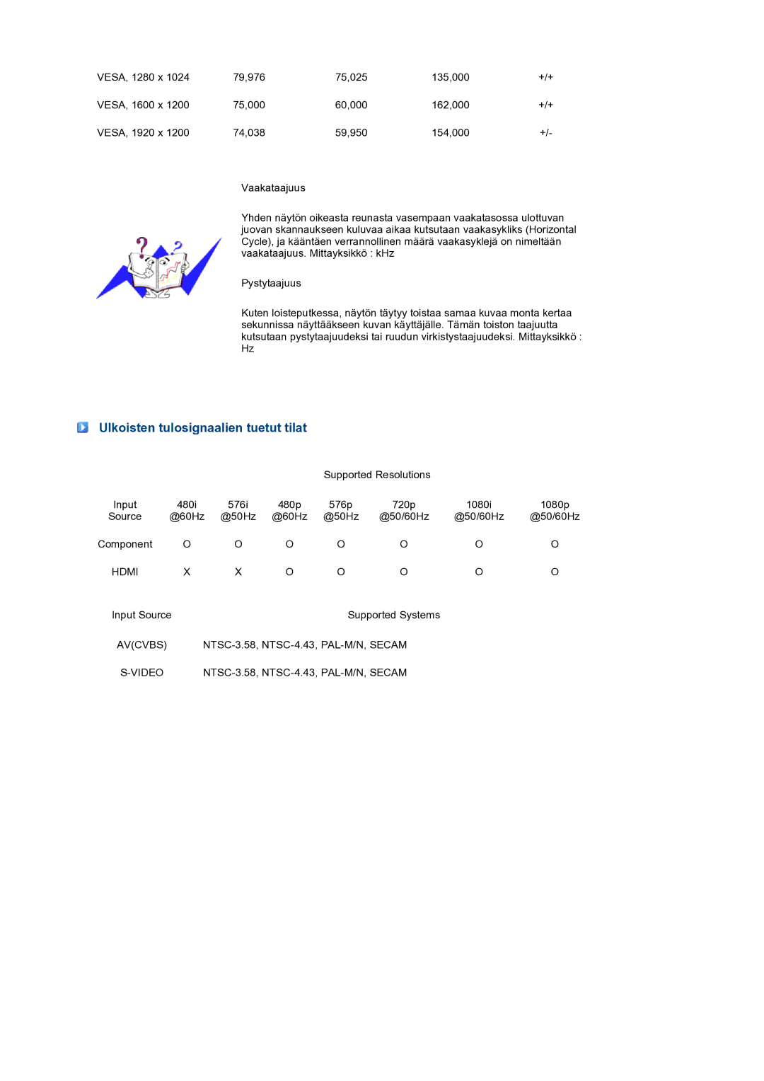 Samsung LS24HUCEBQ/EDC manual Ulkoisten tulosignaalien tuetut tilat 