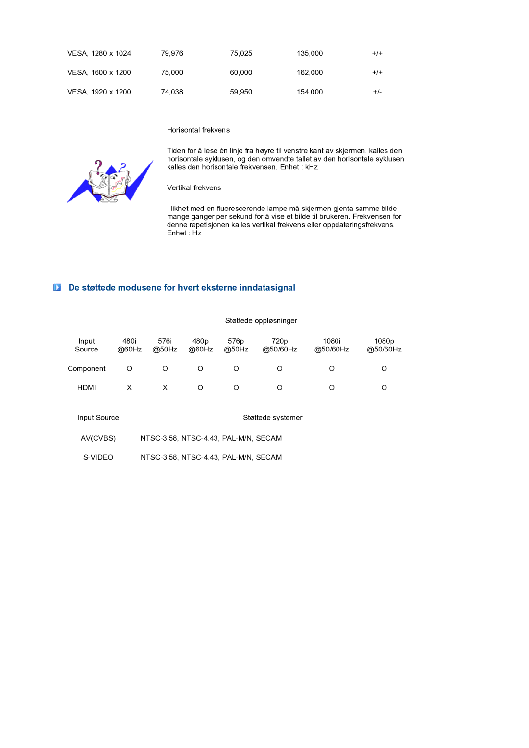 Samsung LS24HUCEBQ/EDC manual De støttede modusene for hvert eksterne inndatasignal 