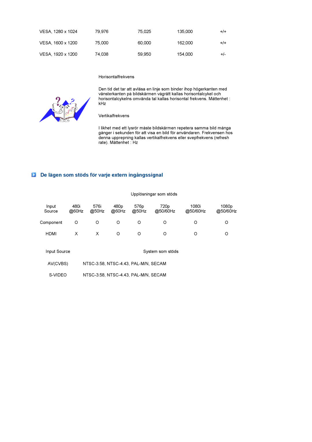 Samsung LS24HUCEBQ/EDC manual De lägen som stöds för varje extern ingångssignal, Hdmi 