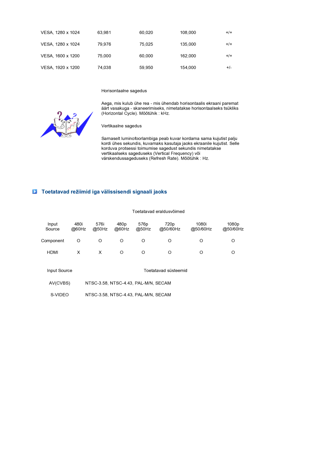 Samsung LS24HUCEBQ/EDC manual Toetatavad režiimid iga välissisendi signaali jaoks 