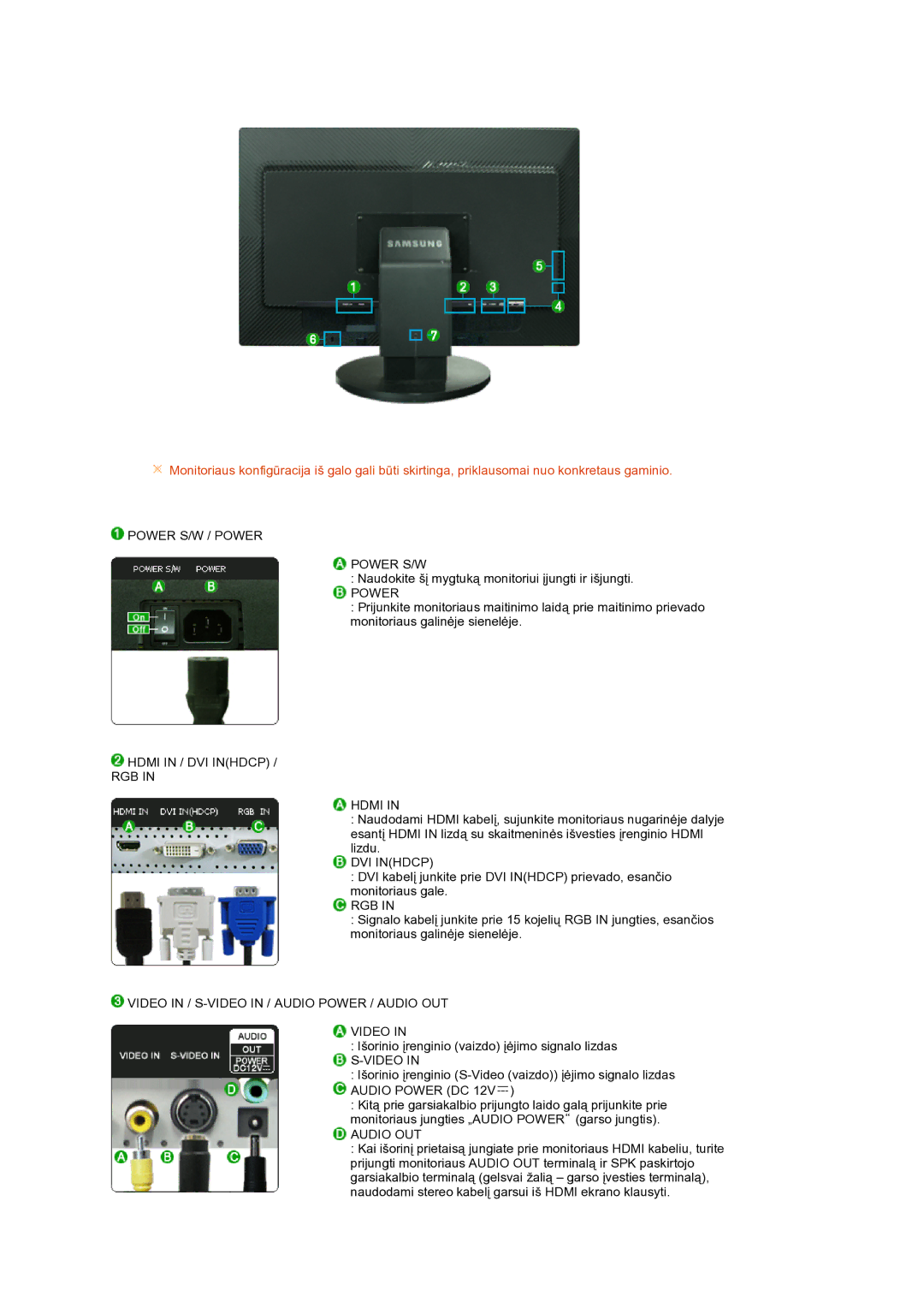 Samsung LS24HUCEBQ/EDC manual Power S/W / Power, Hdmi in / DVI Inhdcp RGB, Video in / S-VIDEO in / Audio Power / Audio OUT 