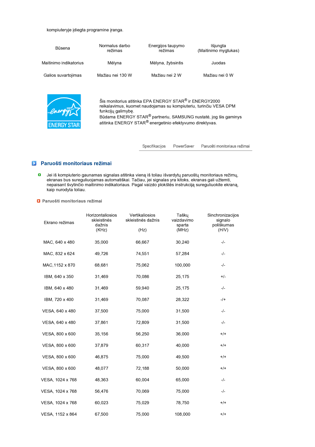 Samsung LS24HUCEBQ/EDC manual Paruošti monitoriaus režimai 