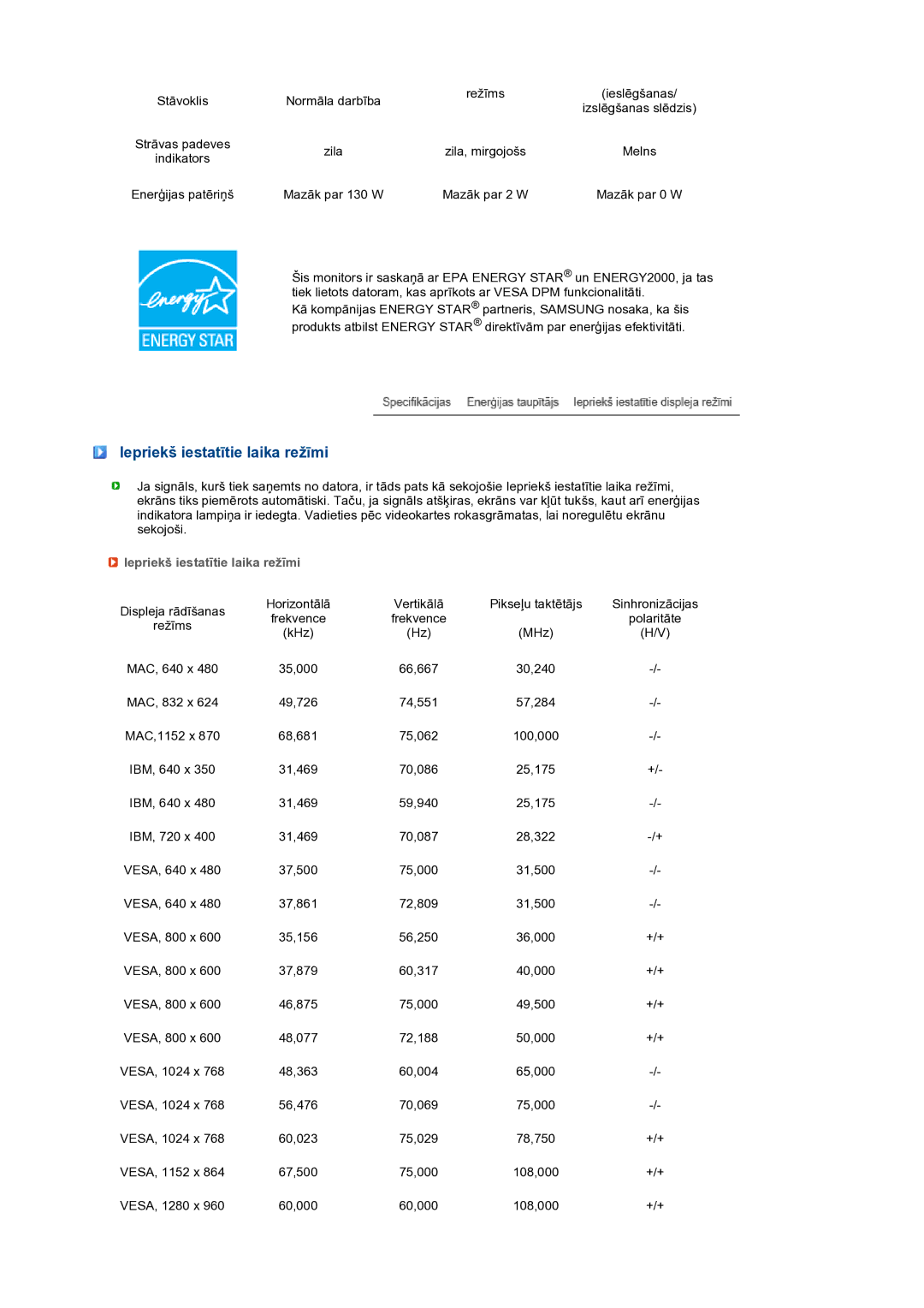 Samsung LS24HUCEBQ/EDC manual Iepriekš iestatītie laika režīmi 