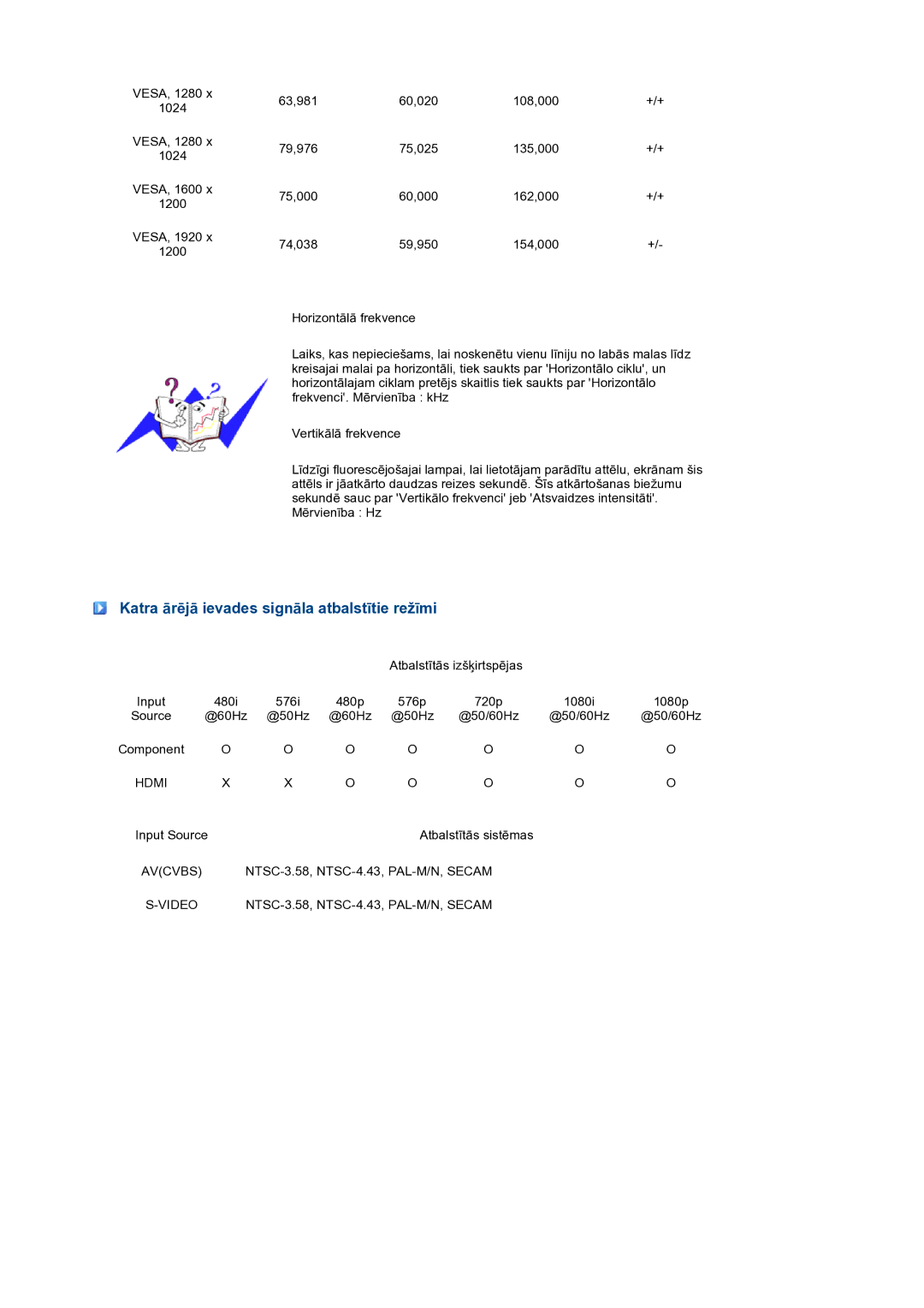 Samsung LS24HUCEBQ/EDC manual Katra ārējā ievades signāla atbalstītie režīmi, Hdmi 