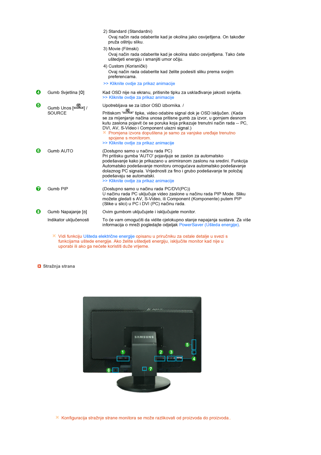 Samsung LS24HUCEBQ/EDC manual Source, Stražnja strana 