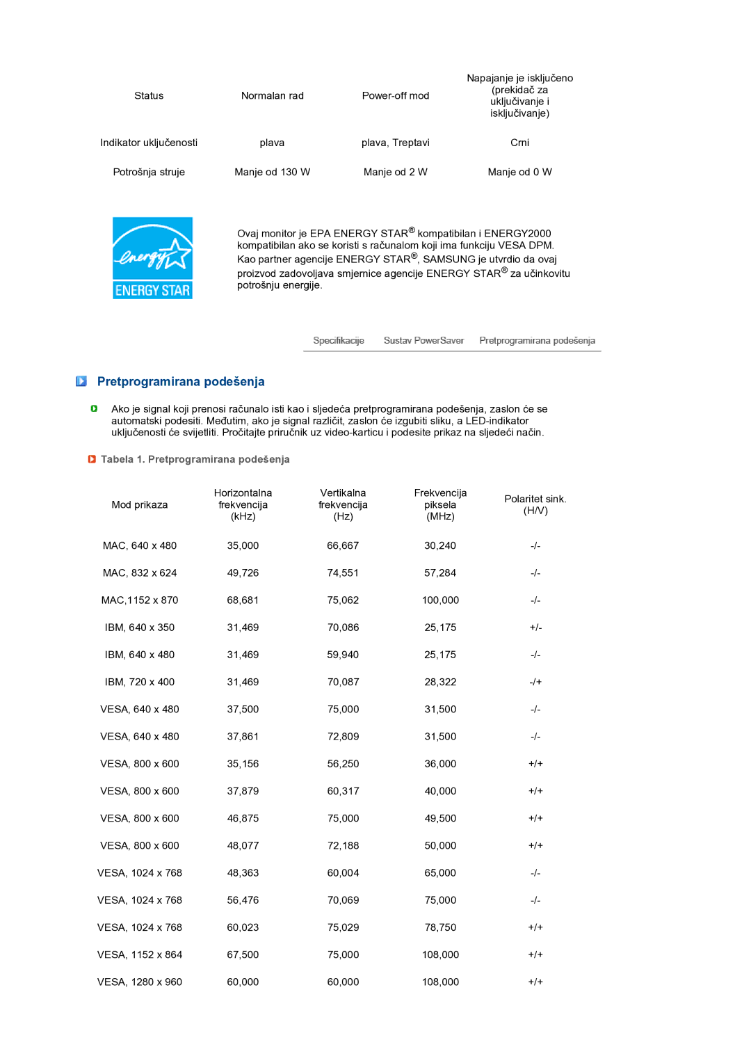 Samsung LS24HUCEBQ/EDC manual Tabela 1. Pretprogramirana podešenja 