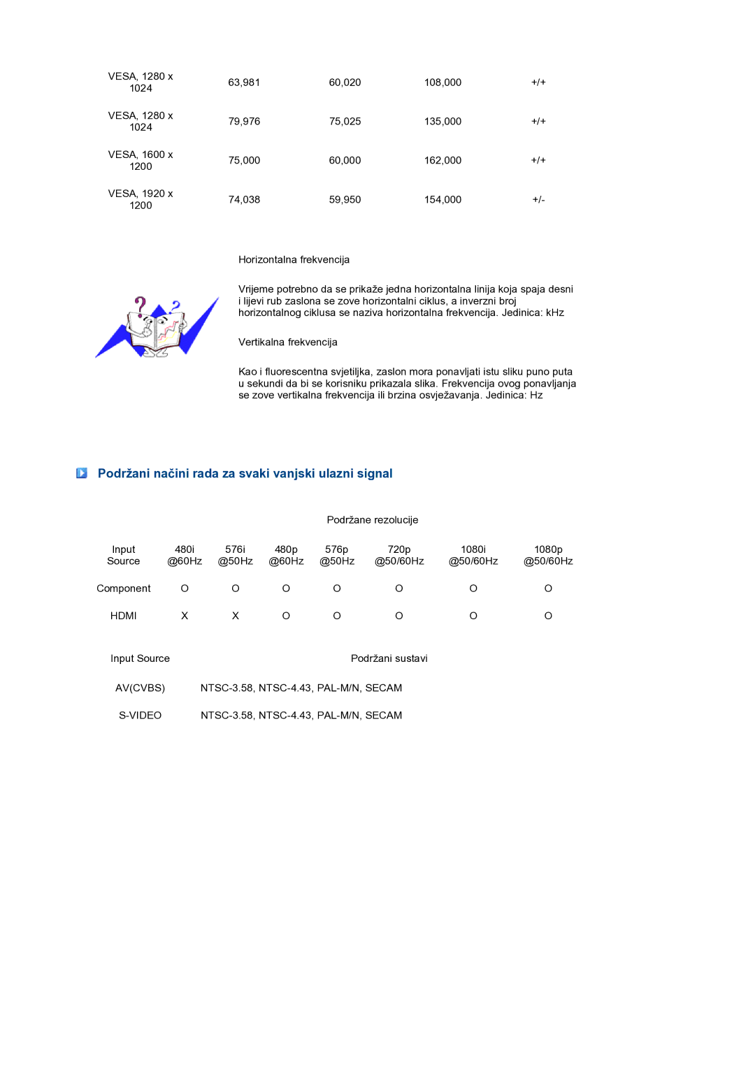 Samsung LS24HUCEBQ/EDC manual Podržani načini rada za svaki vanjski ulazni signal 