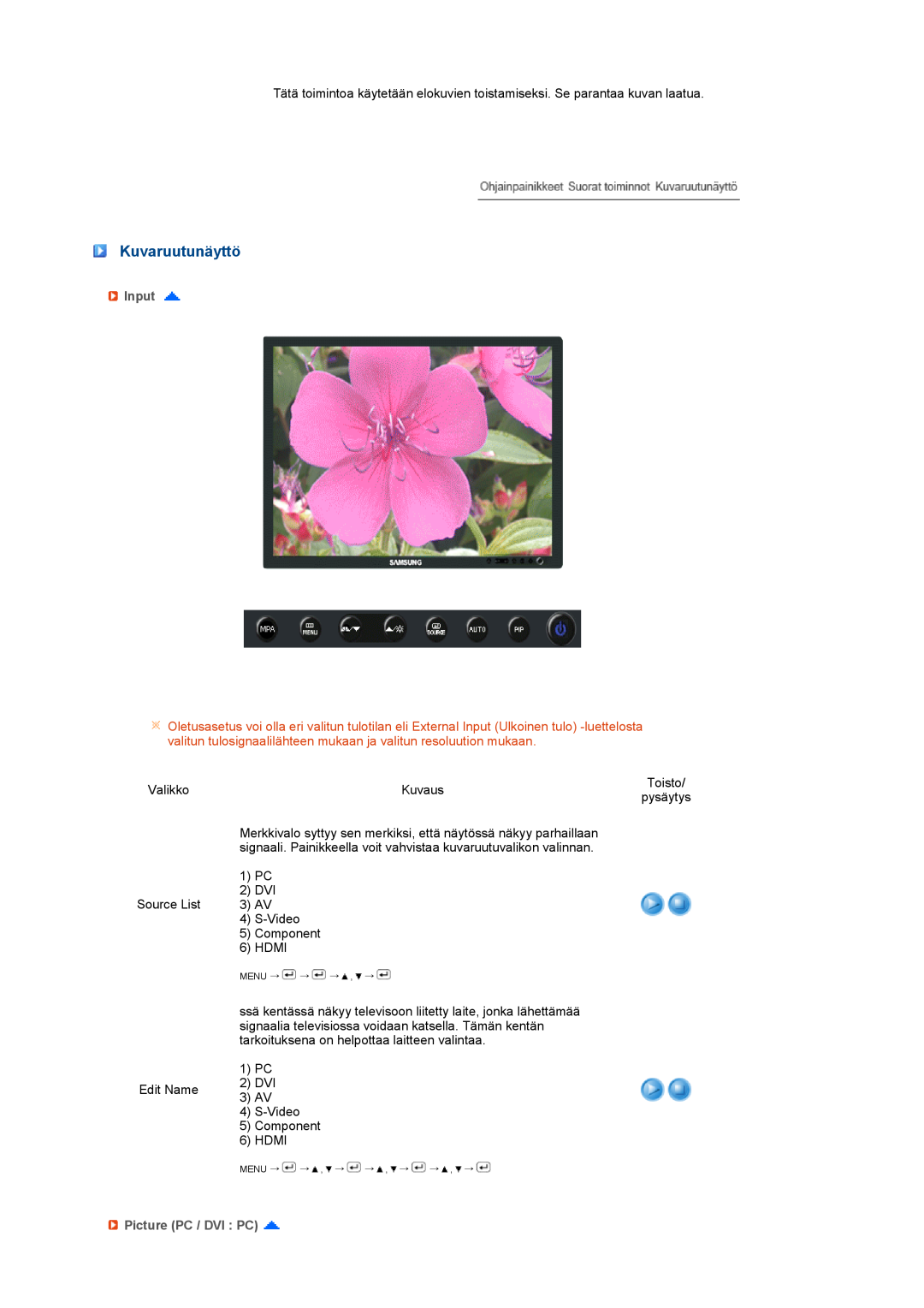 Samsung LS24HUCEBQ/EDC manual Kuvaruutunäyttö, Input, Picture PC / DVI PC 