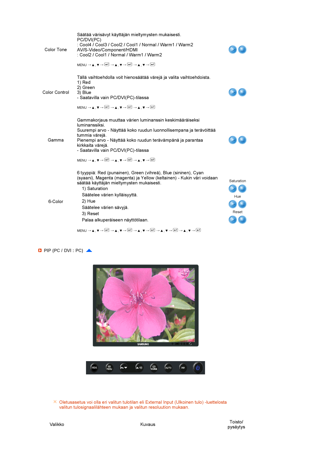 Samsung LS24HUCEBQ/EDC manual Pip Pc / Dvi Pc, Saturation Hue Reset 