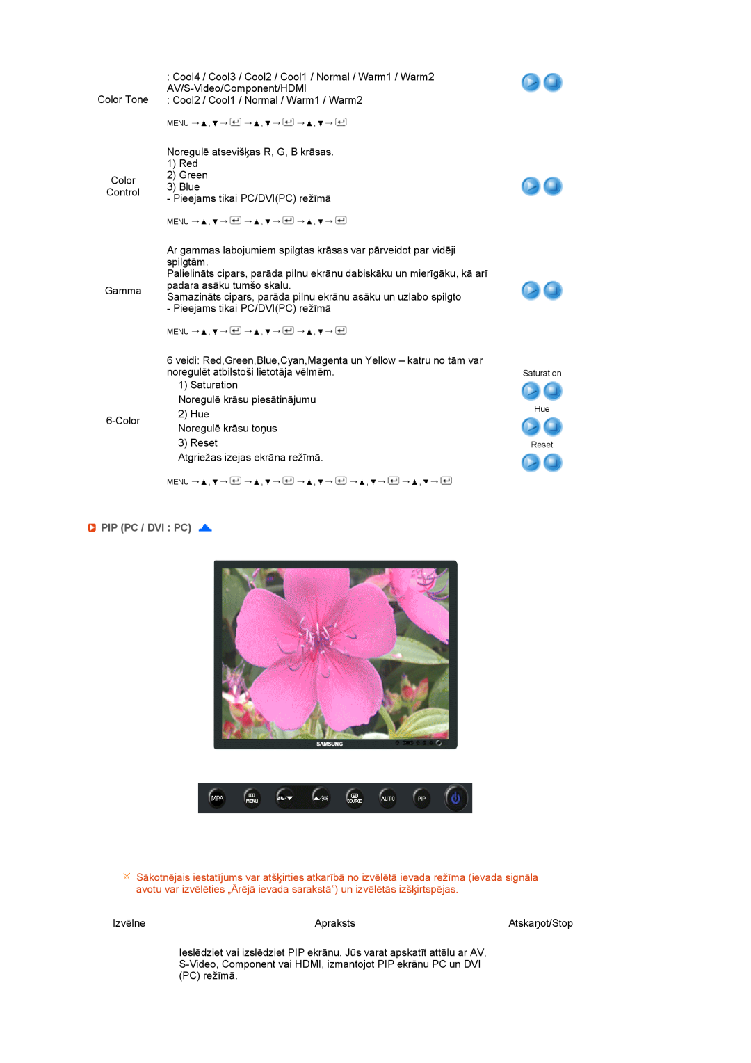 Samsung LS24HUCEBQ/EDC manual Pip Pc / Dvi Pc, Saturation Hue Reset 