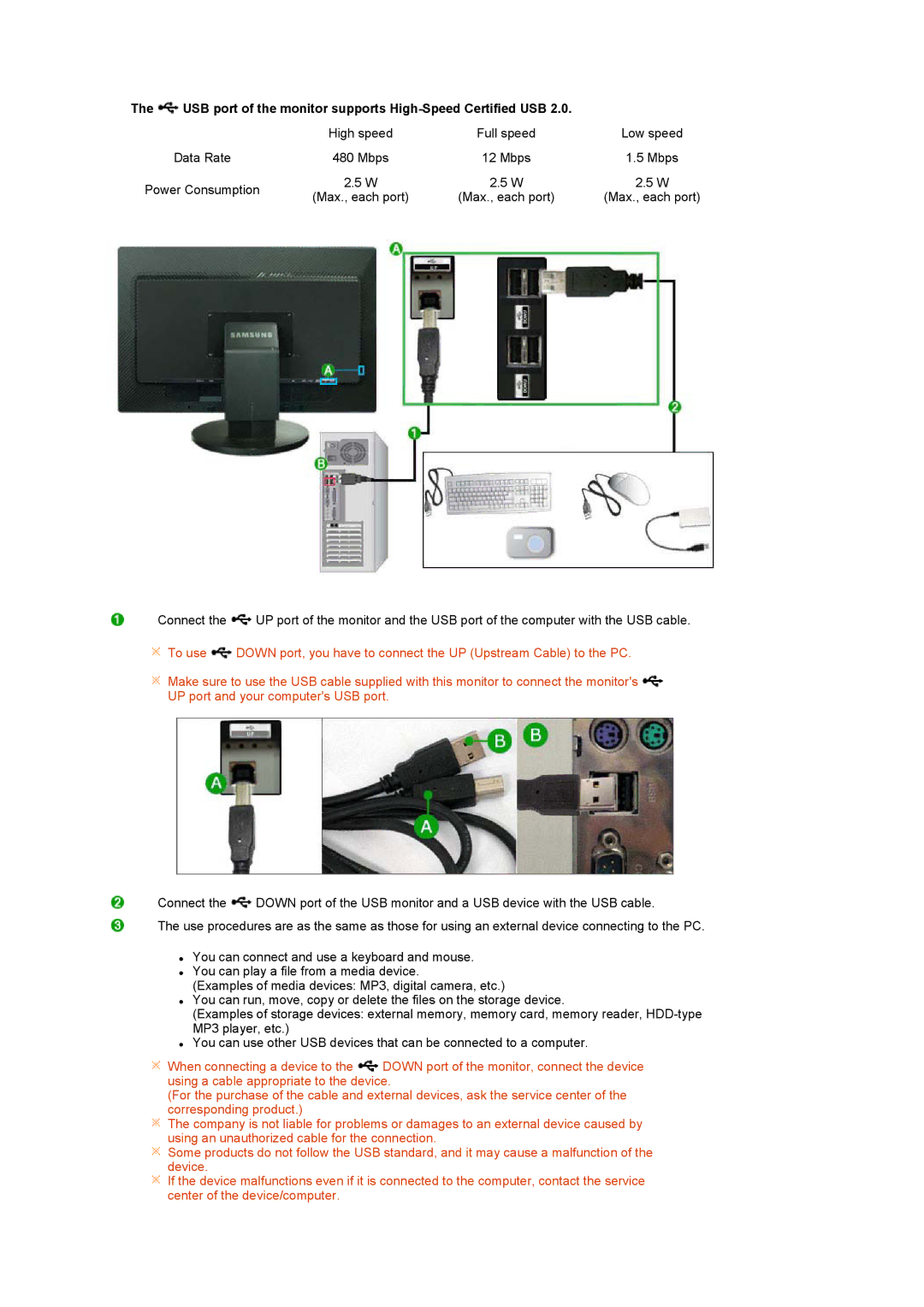 Samsung LS24HUCEBQSEDC, LS24HUCEBS/EDC, LS24HUCESQ/EDC manual USB port of the monitor supports High-Speed Certified USB 