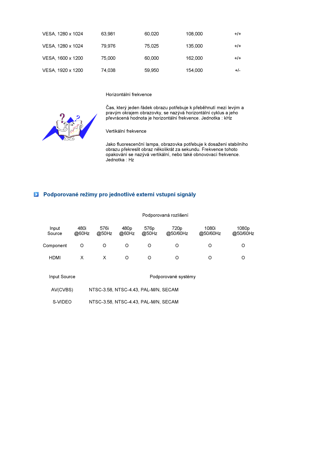 Samsung LS24HUCESQ/EDC, LS24HUCEBQ/EDC manual Podporované režimy pro jednotlivé externí vstupní signály, Hdmi 