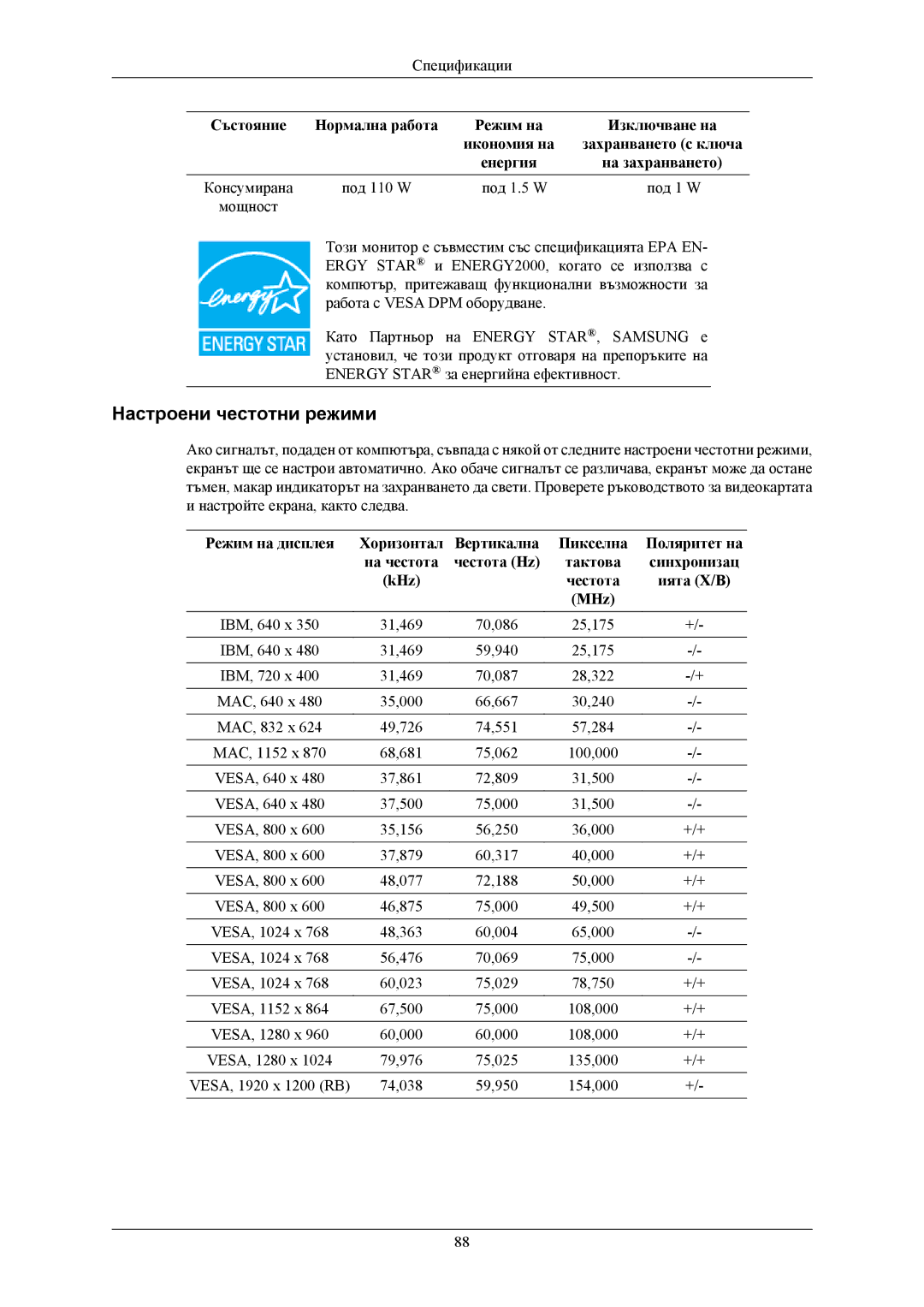 Samsung LS26KIEEFV/EDC, LS24KIEEFV/EDC, LS24KIERBQ/EDC manual Настроени честотни режими 