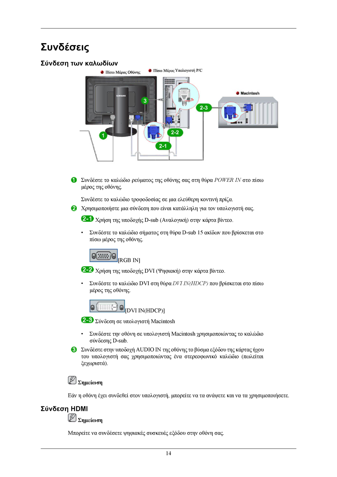 Samsung LS32BHYNS/EDC, LS24KIEEFV/EDC, LS32BHLNS/EDC, LS32BHPNS/EDC, LS26KIERBQ/EDC manual Σύνδεση των καλωδίων, Σύνδεση Hdmi 