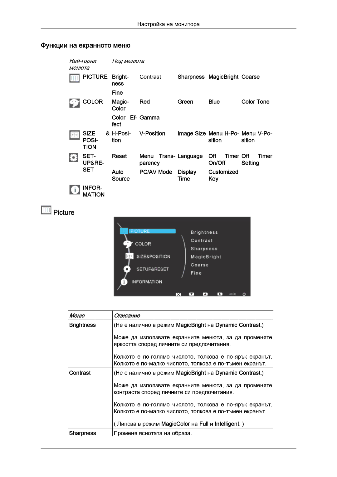 Samsung LS24KILKBQ/EN manual Функции на екранното меню, Picture 