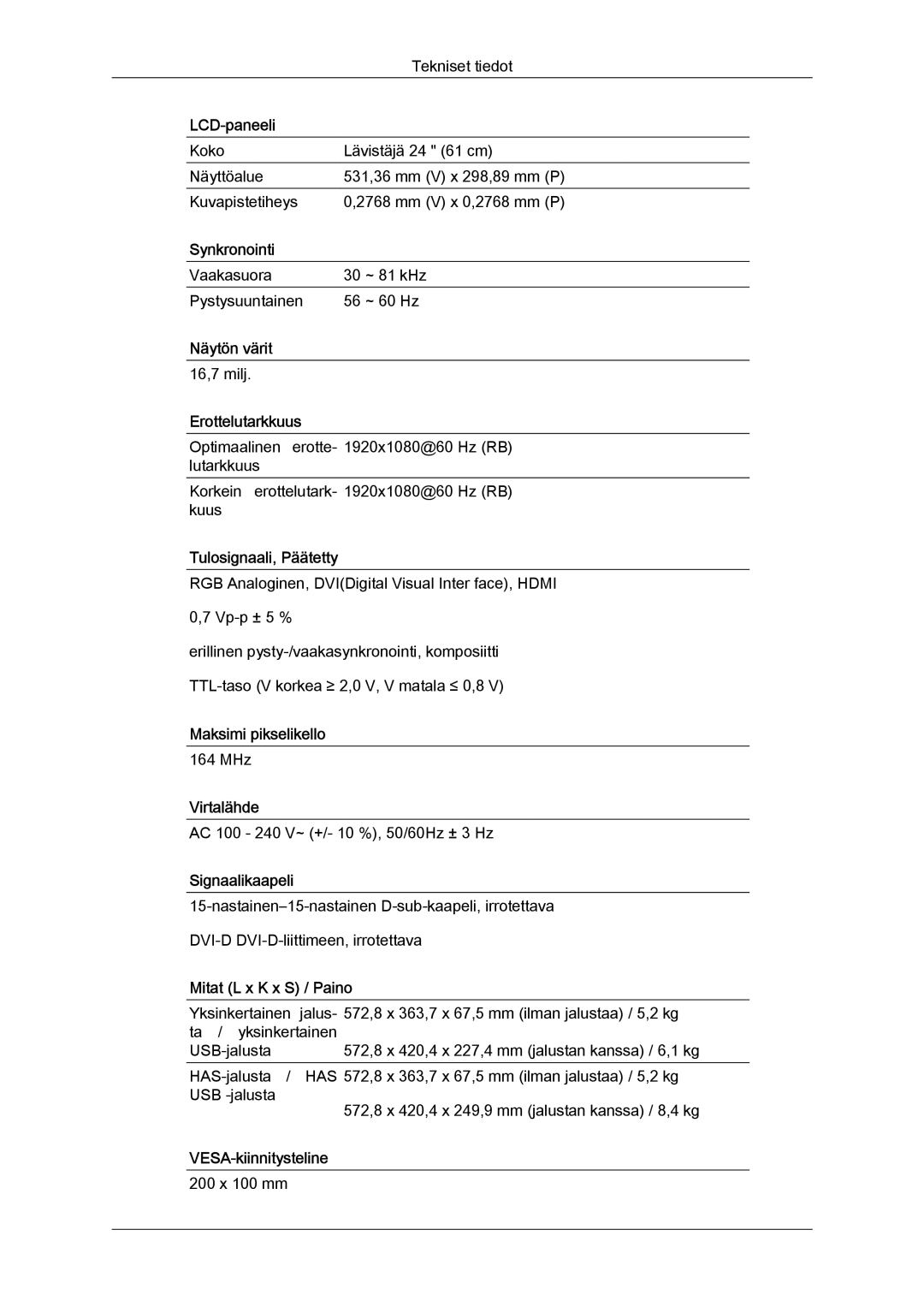 Samsung LS24KIVKBQ/EDC, LS24KIQRFV/EDC, LS24KIQRBQ/EN manual Vaakasuora ~ 81 kHz Pystysuuntainen ~ 60 Hz 