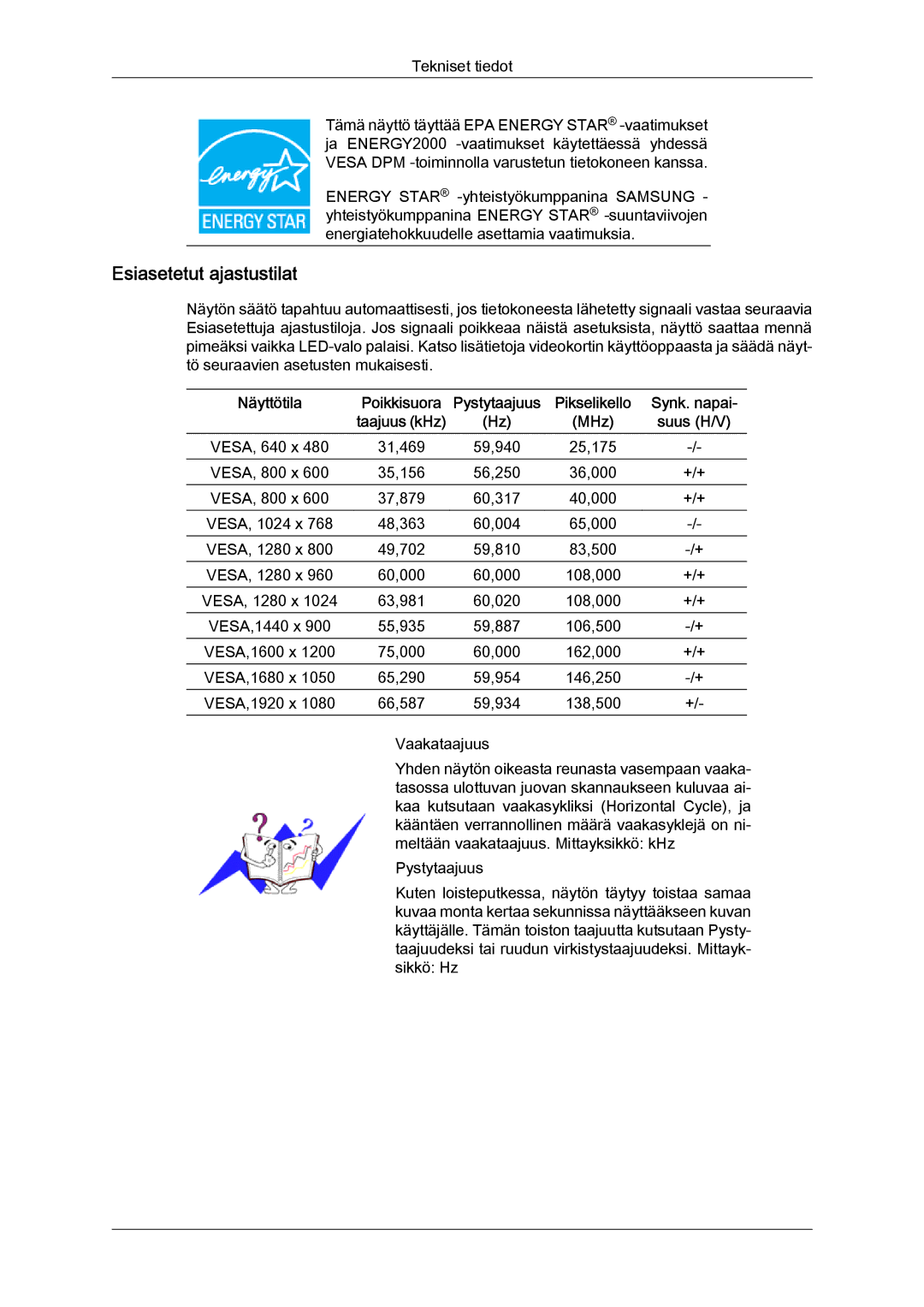 Samsung LS24KIQRBQ/EN, LS24KIQRFV/EDC, LS24KIVKBQ/EDC manual Esiasetetut ajastustilat 