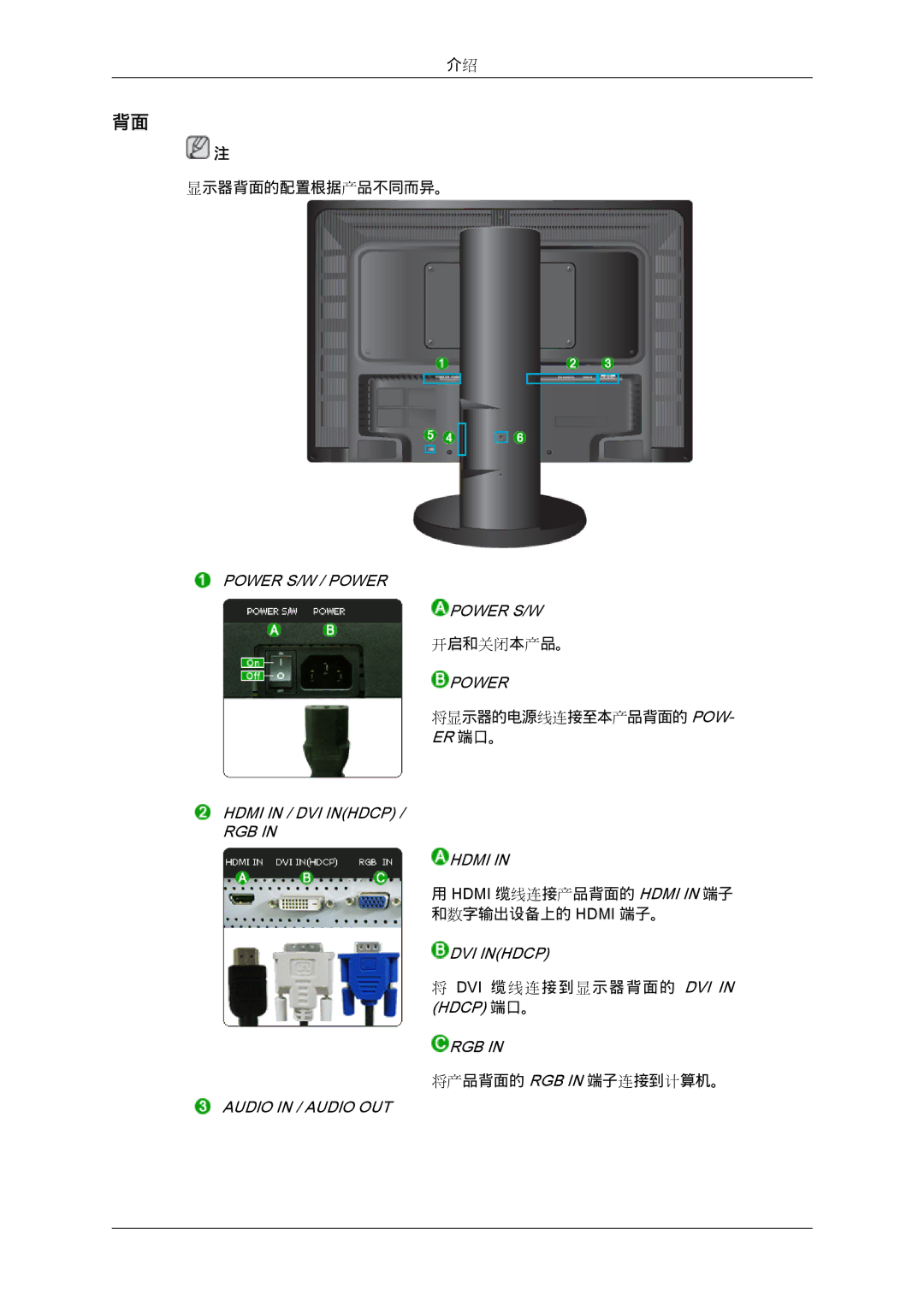 Samsung LS24KIQRFV/EDC, LS24KIQRBQ/EN, LS24KIVKBQ/EDC manual 显示器背面的配置根据产品不同而异。 