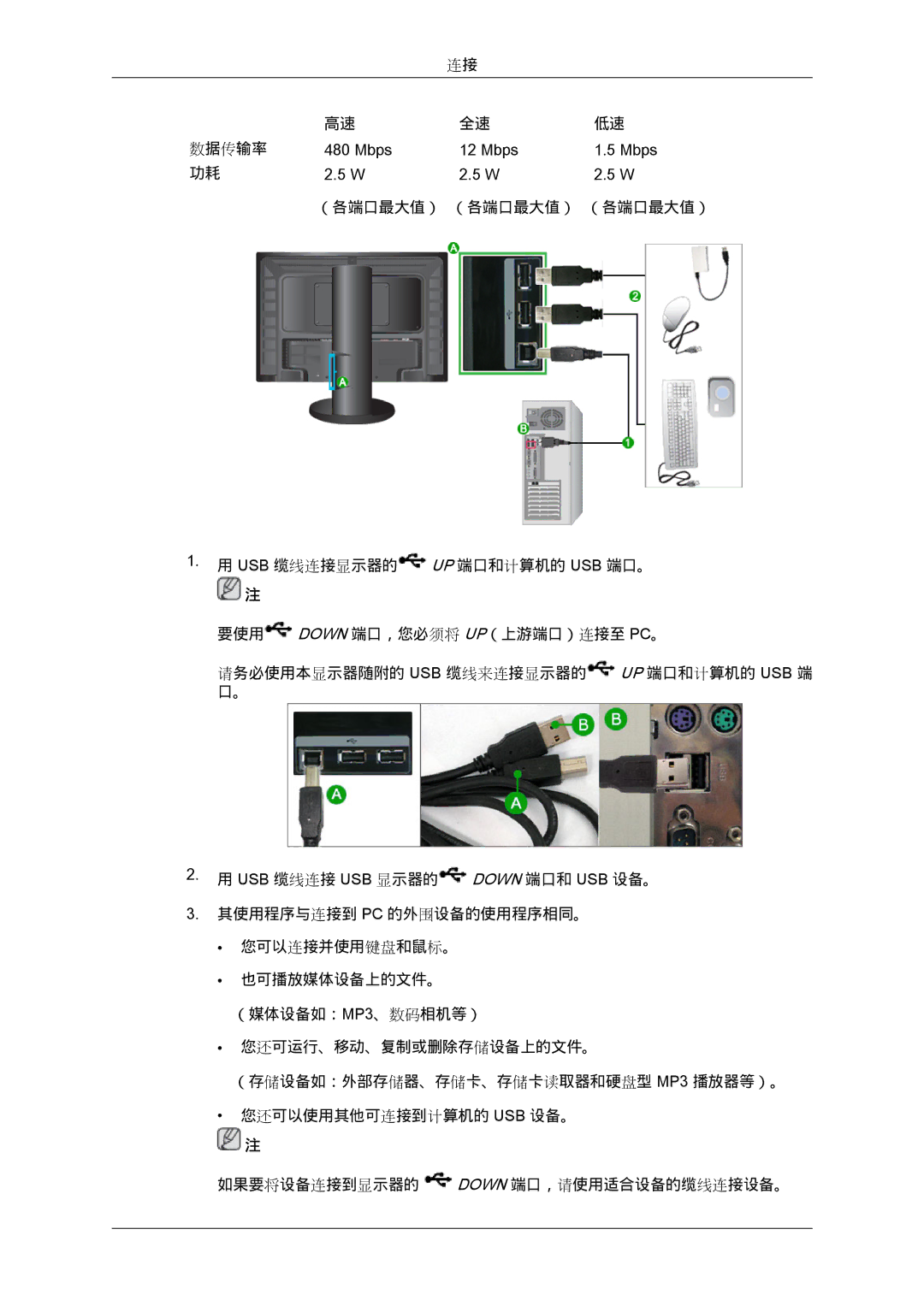 Samsung LS24KIVKBQ/EDC, LS24KIQRFV/EDC, LS24KIQRBQ/EN manual 数据传输率 