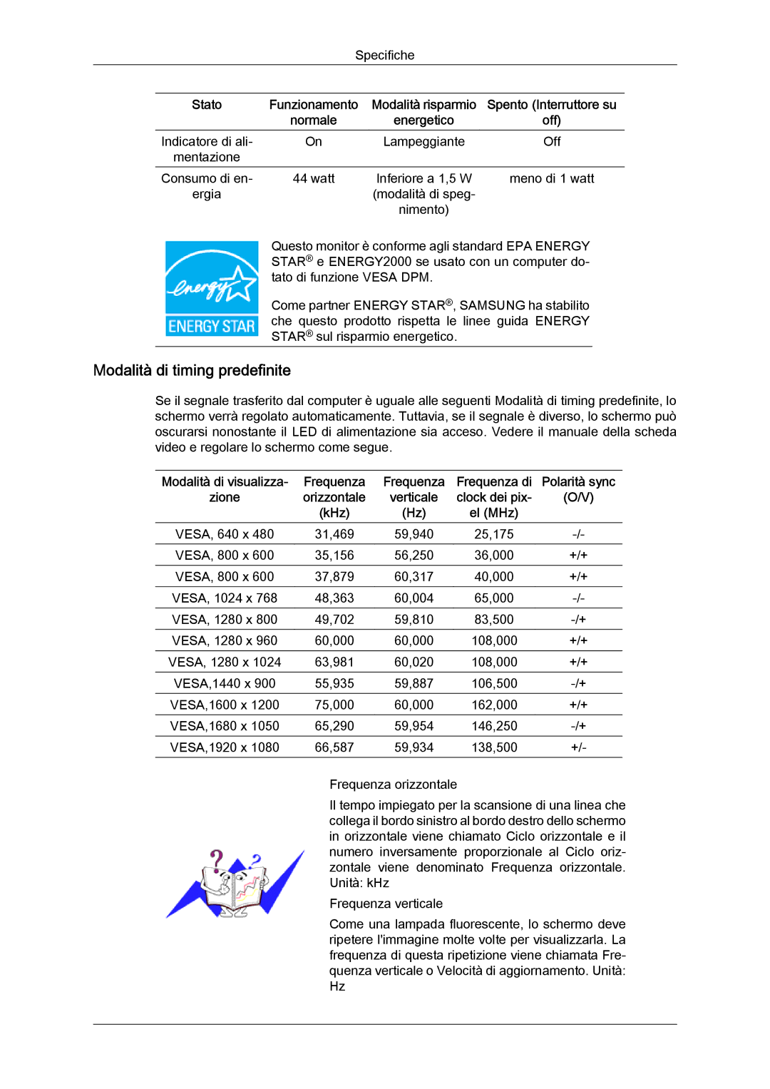 Samsung LS24KIQRFV/EDC, LS24KIVKBQ/EDC manual Modalità di timing predefinite 