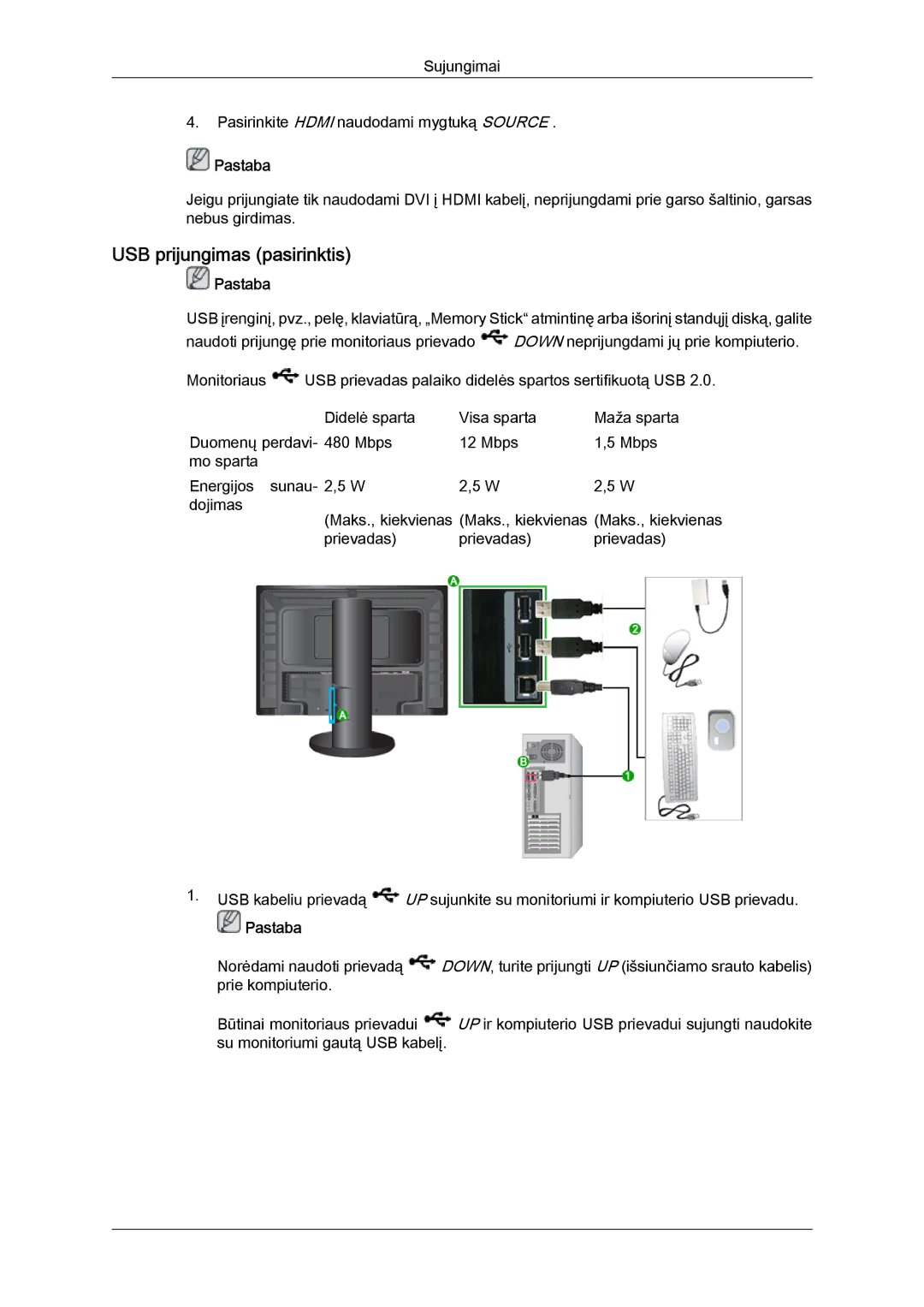 Samsung LS24KIVKBQ/EDC, LS24KIQRFV/EDC manual Sujungimai Pasirinkite Hdmi naudodami mygtuką Source 