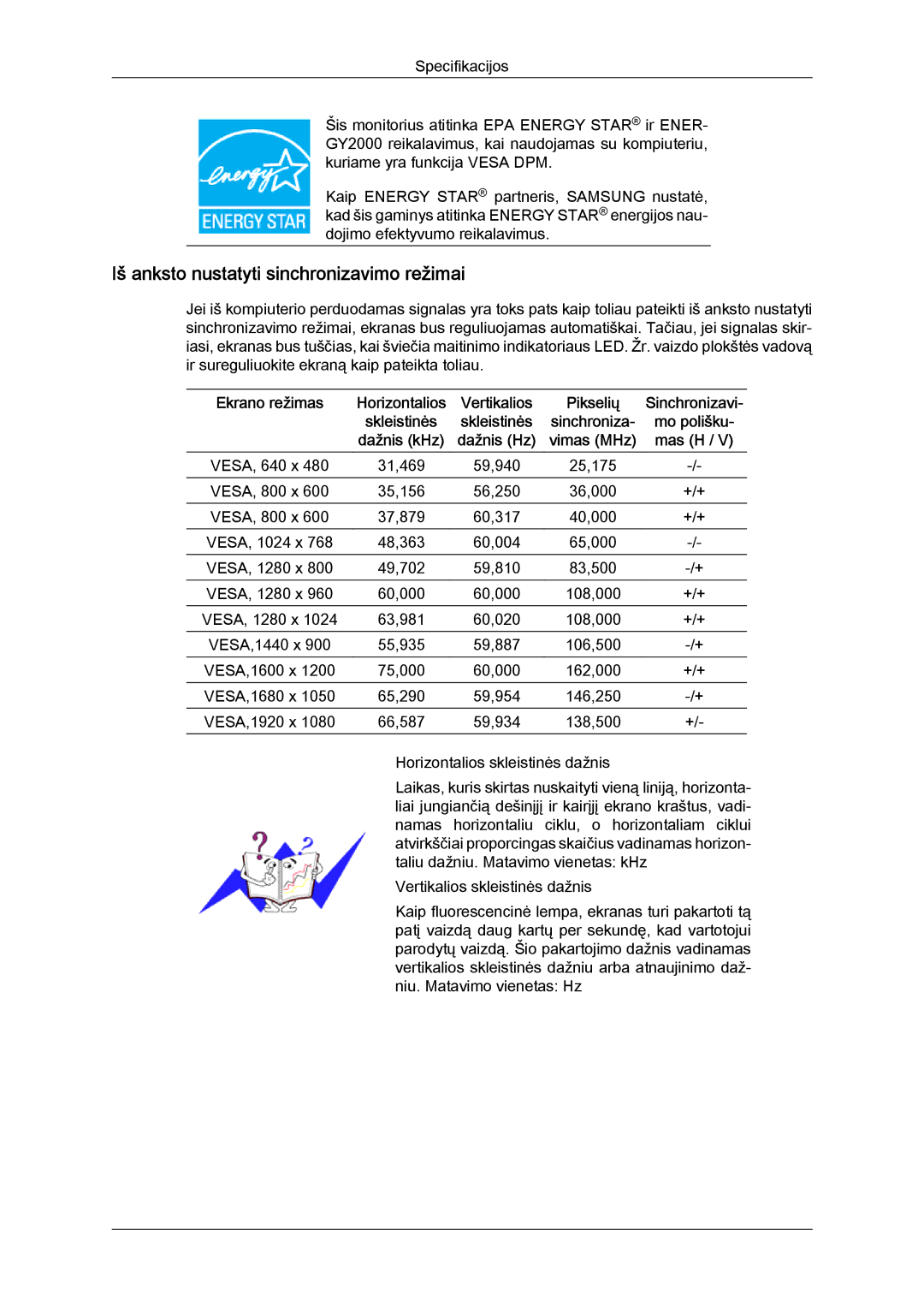 Samsung LS24KIVKBQ/EDC, LS24KIQRFV/EDC manual Iš anksto nustatyti sinchronizavimo režimai 