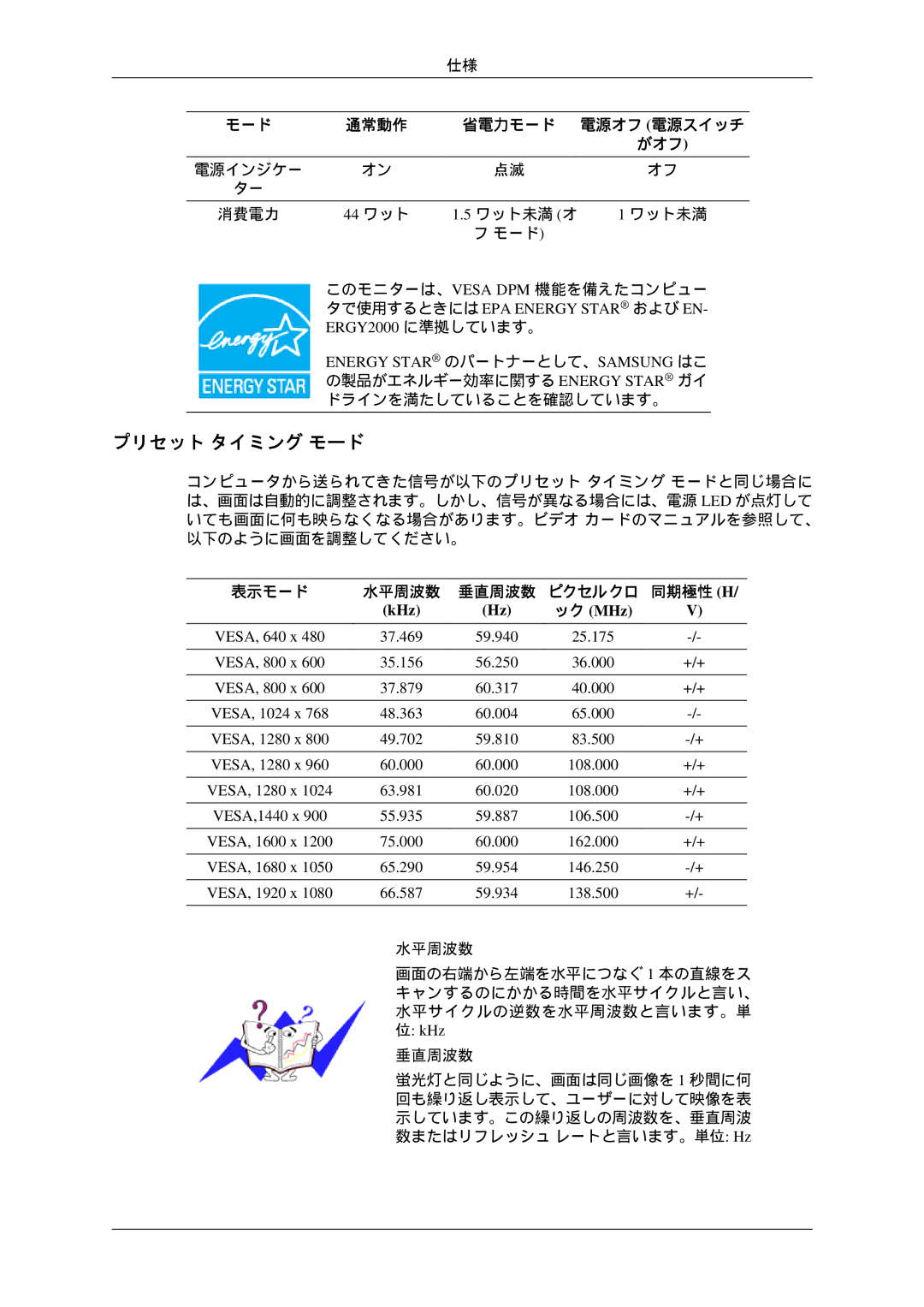 Samsung LS24KIVKBQ/XJ manual プリセット タイミング モード, 44 ワット, KHz 