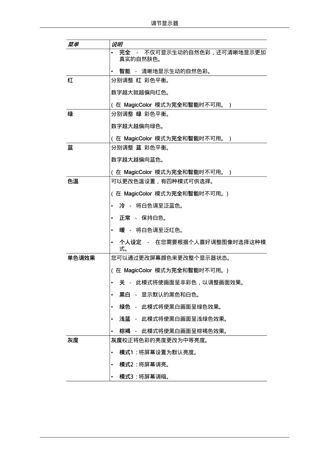 Samsung LS24KILKBQ/EN, LS24KIZKFV/EN, LS24KILKBQ/CH manual 单色调效果 