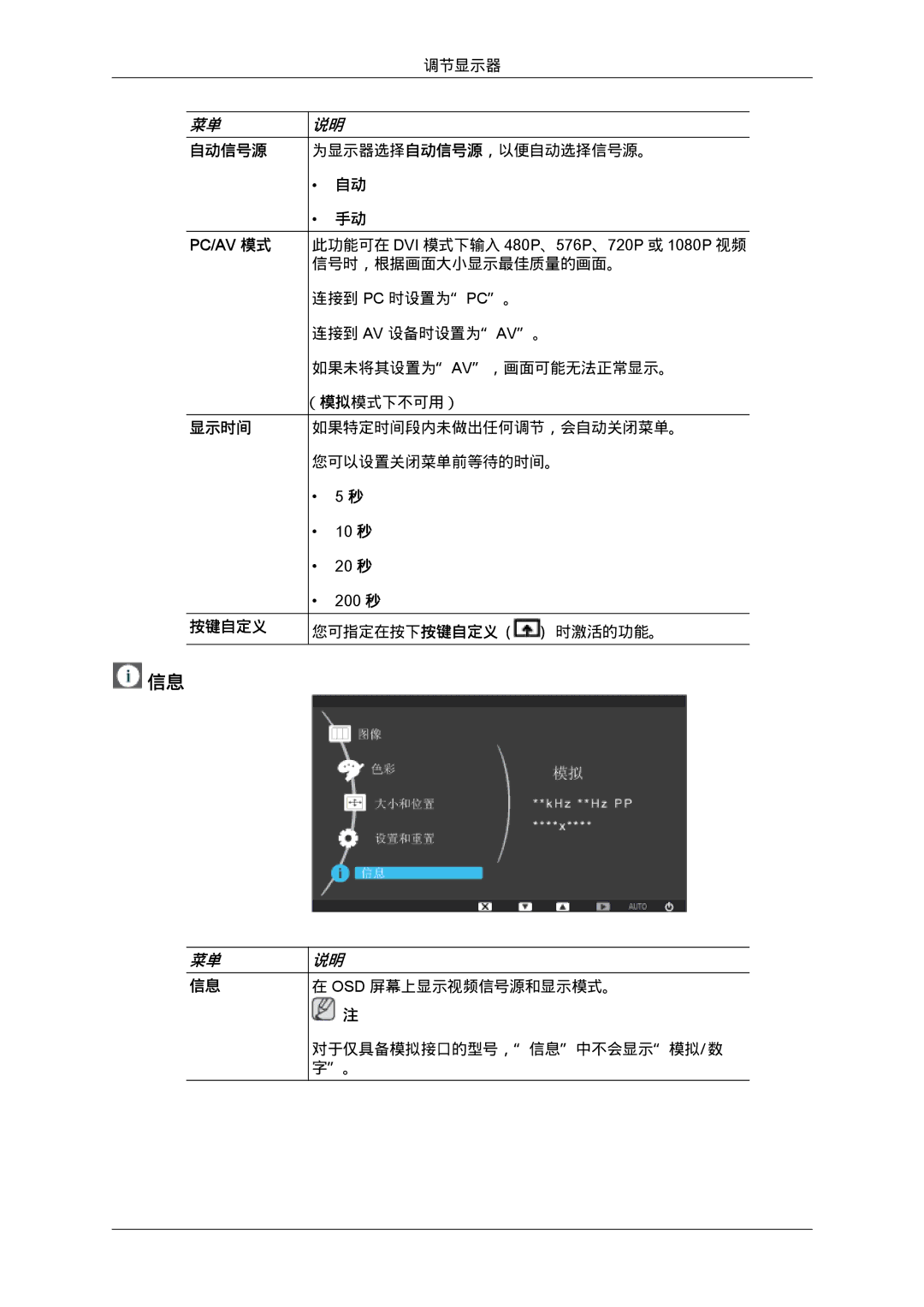 Samsung LS24KILKBQ/EN, LS24KIZKFV/EN, LS24KILKBQ/CH manual 自动信号源, Pc/Av 模式 