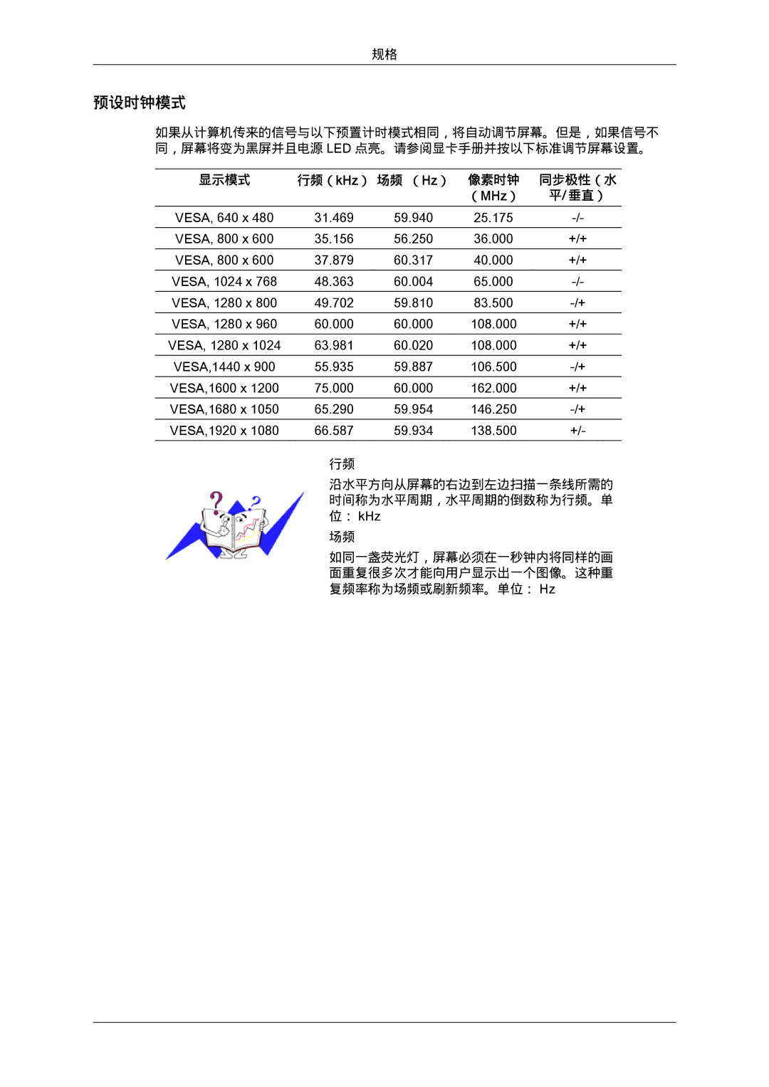 Samsung LS24KIZKFV/EN, LS24KILKBQ/EN, LS24KILKBQ/CH manual 预设时钟模式, （MHz ） 