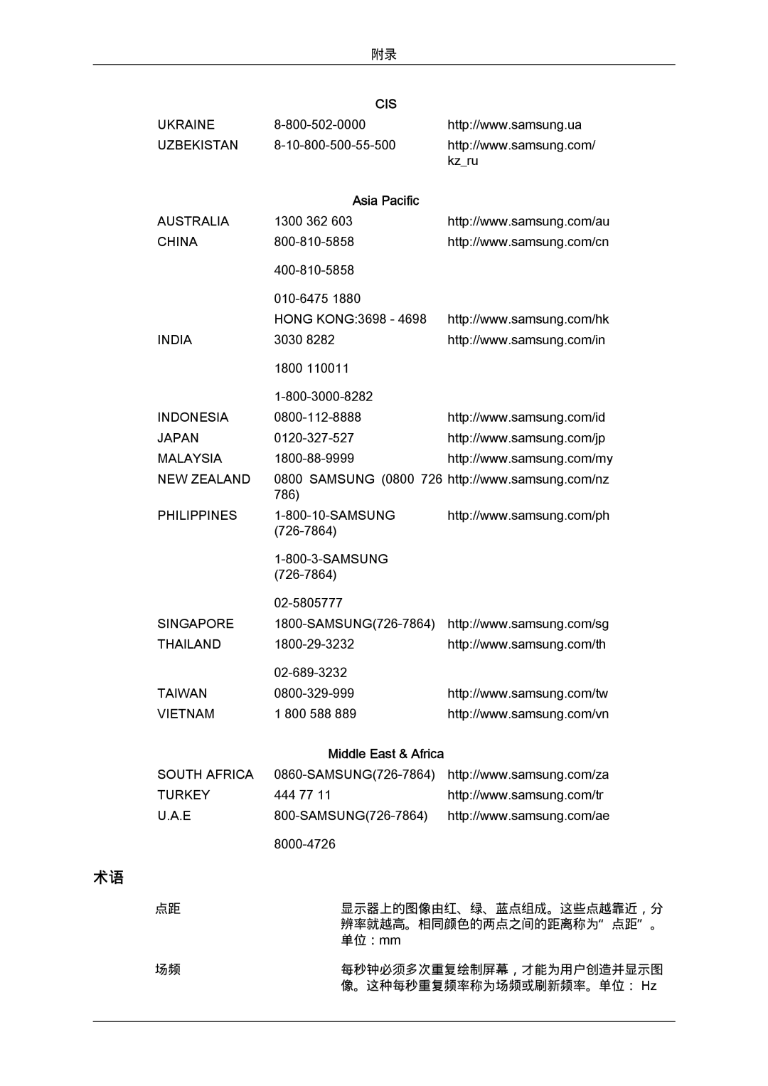 Samsung LS24KILKBQ/EN, LS24KIZKFV/EN, LS24KILKBQ/CH manual Asia Pacific 