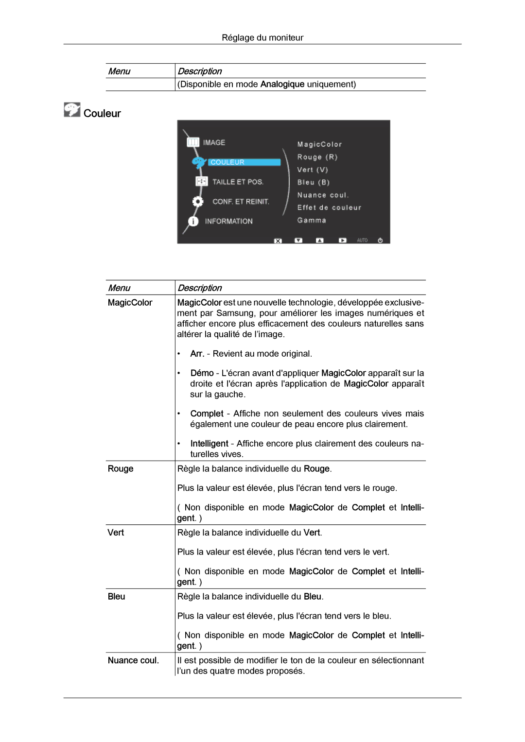 Samsung LS24KILKBQ/EN, LS24KIZKFV/EN manual Couleur, MagicColor Rouge Vert Bleu Nuance coul 