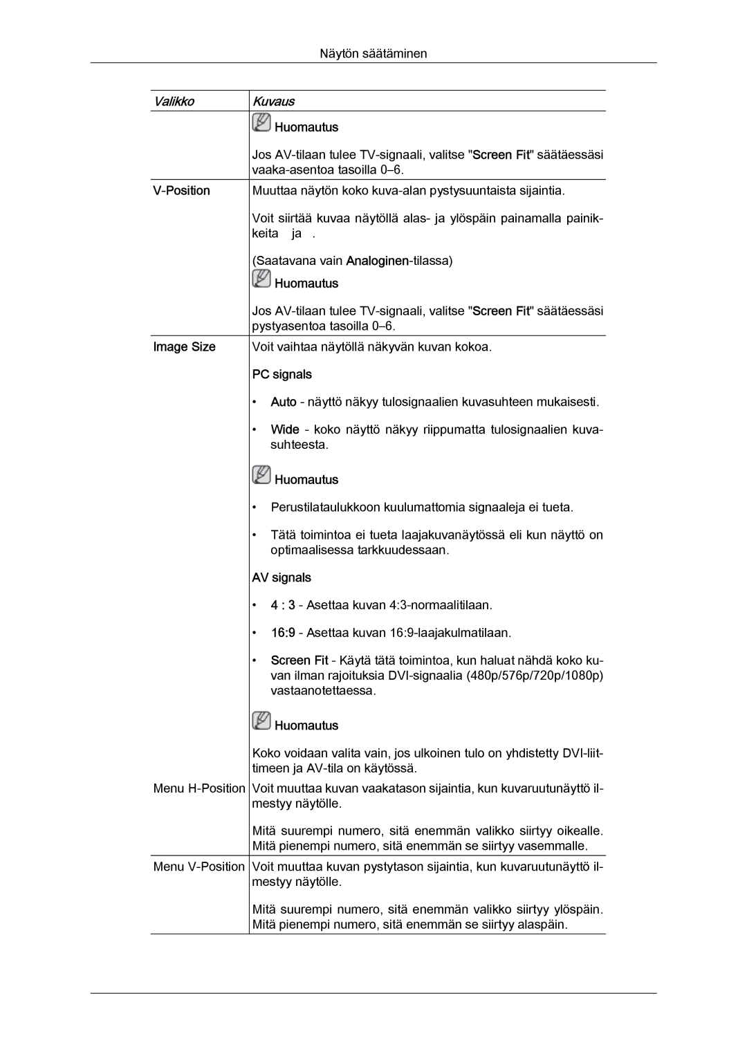 Samsung LS24KILKBQ/EN, LS24KIZKFV/EN manual Image Size, PC signals, AV signals 