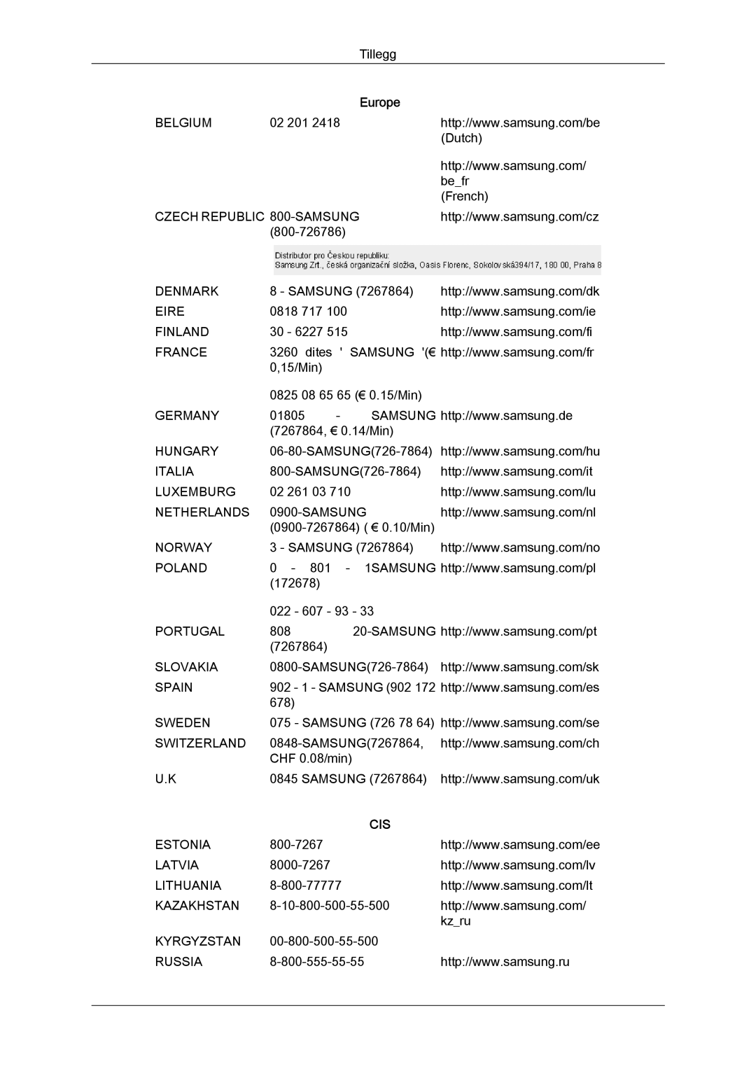 Samsung LS24KILKBQ/EN, LS24KIZKFV/EN manual Cis 