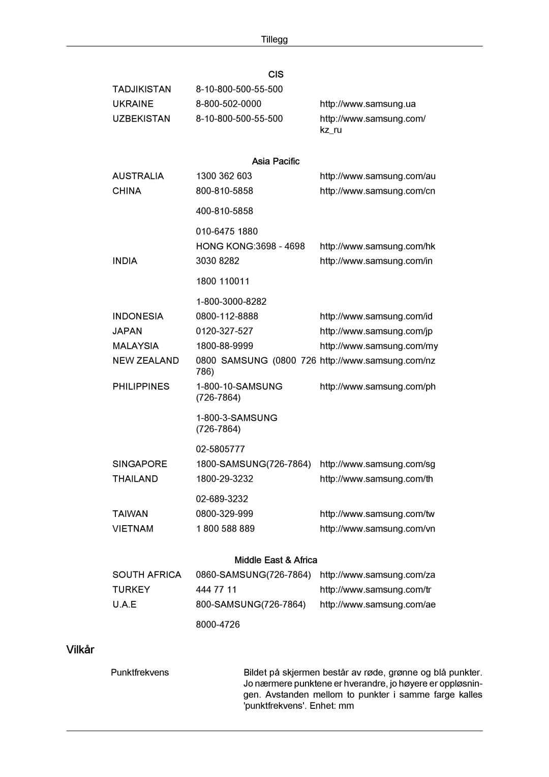 Samsung LS24KIZKFV/EN, LS24KILKBQ/EN manual Vilkår, Asia Pacific 