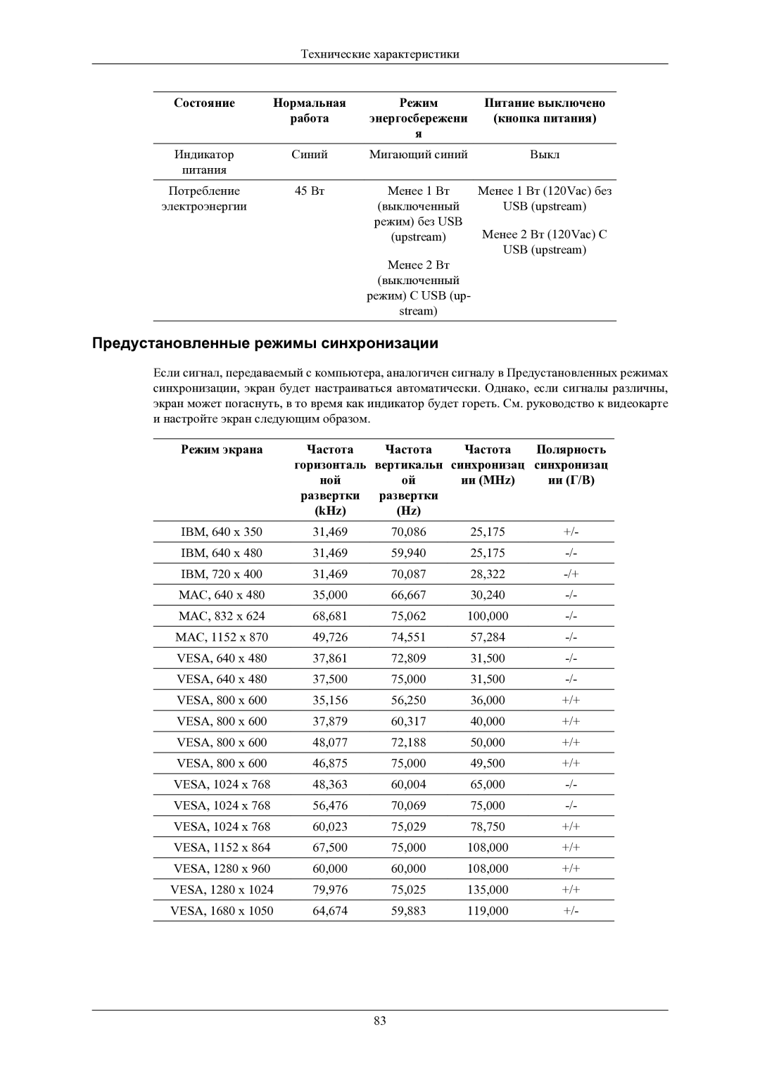 Samsung LS24LIUJFV/EN, LS22LIUJFV/EN, LS22LIUJF2/CI manual Предустановленные режимы синхронизации 