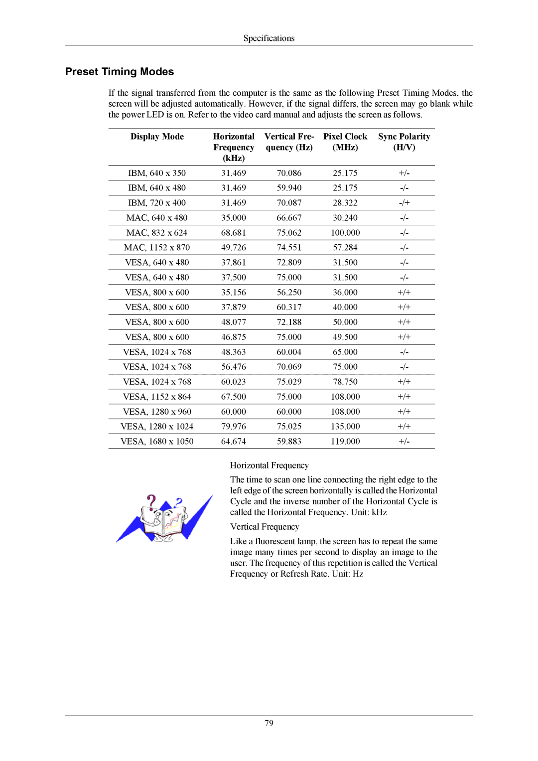 Samsung LS22LIUJFV/EDC, LS24LIUJFV/EN, LS22LIUJFV/EN, LS22LIUJF2/CI, LS24LIUJFVSEN, LS22LIUJFVSEN manual Preset Timing Modes 