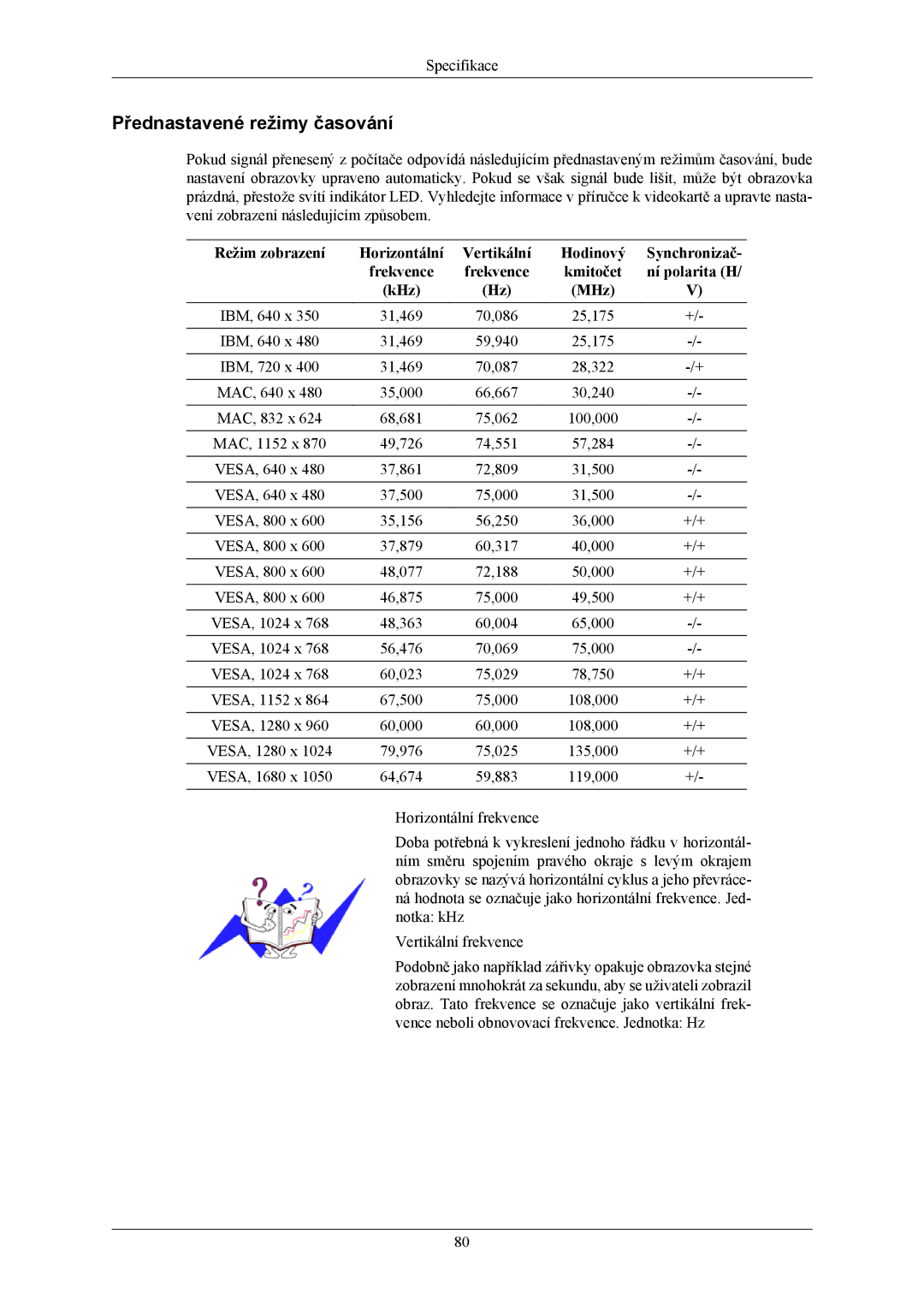 Samsung LS24LIUJFV/EN, LS22LIUJFV/EN, LS22LIUJFV/EDC manual Přednastavené režimy časování 