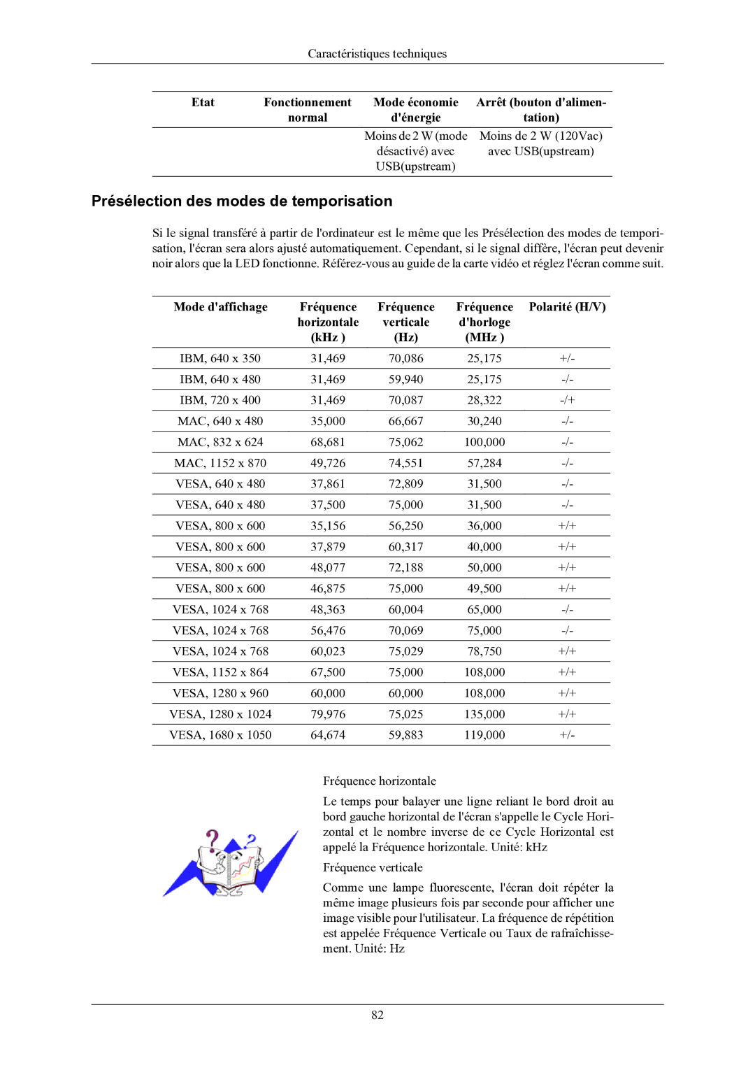 Samsung LS22LIUJFV/EN, LS24LIUJFV/EN manual Présélection des modes de temporisation 