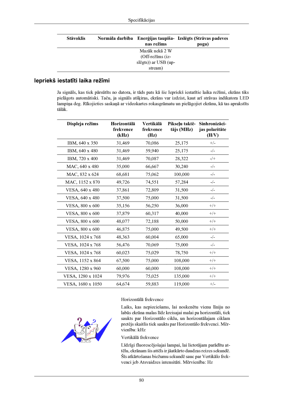 Samsung LS22LIUJFV/EN, LS24LIUJFV/EN manual Iepriekš iestatīti laika režīmi 