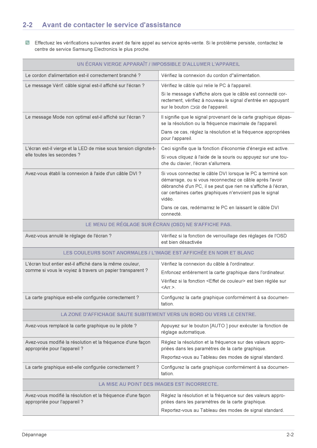 Samsung LS24LRZKUV/EN Avant de contacter le service dassistance, UN Écran Vierge Apparaît / Impossible Dallumer Lappareil 