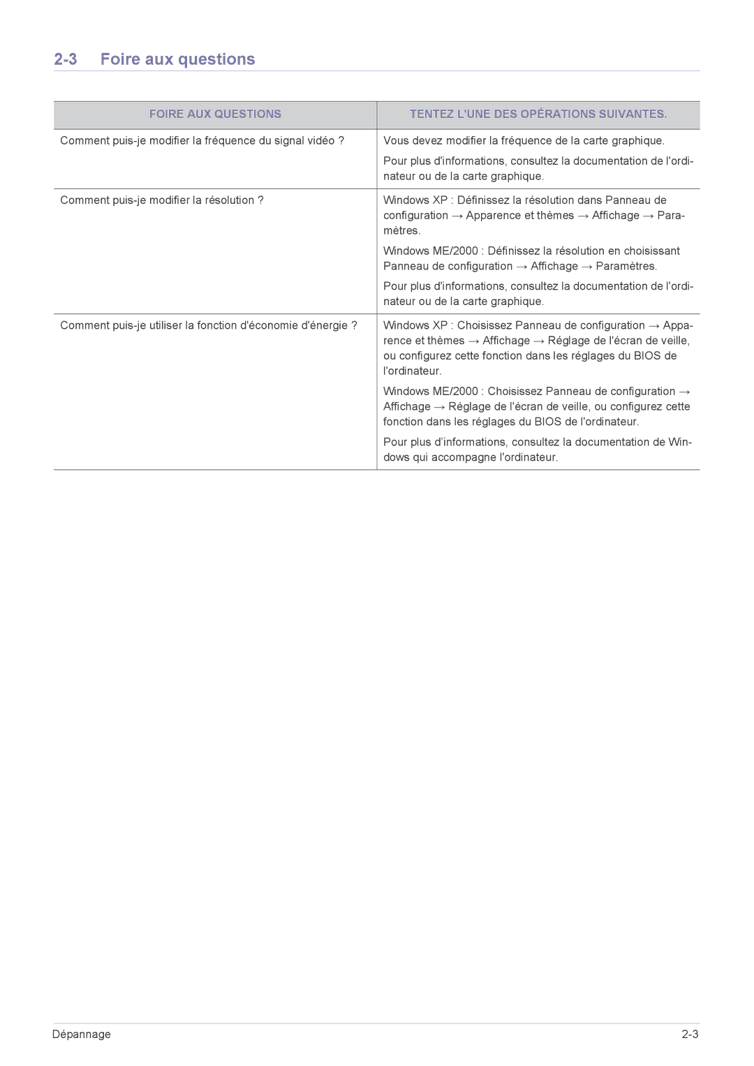 Samsung LS24LRZKUV/EN manual Foire aux questions, Foire AUX Questions Tentez Lune DES Opérations Suivantes 