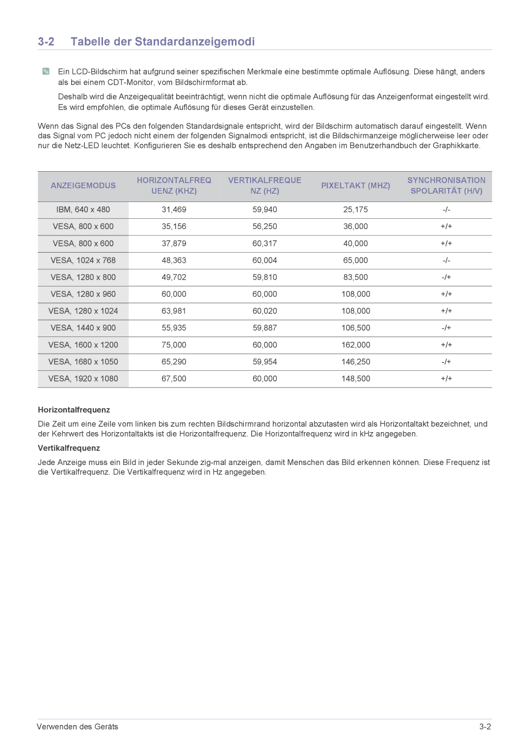 Samsung LS24LRZKUV/EN manual Tabelle der Standardanzeigemodi, Horizontalfrequenz, Vertikalfrequenz 