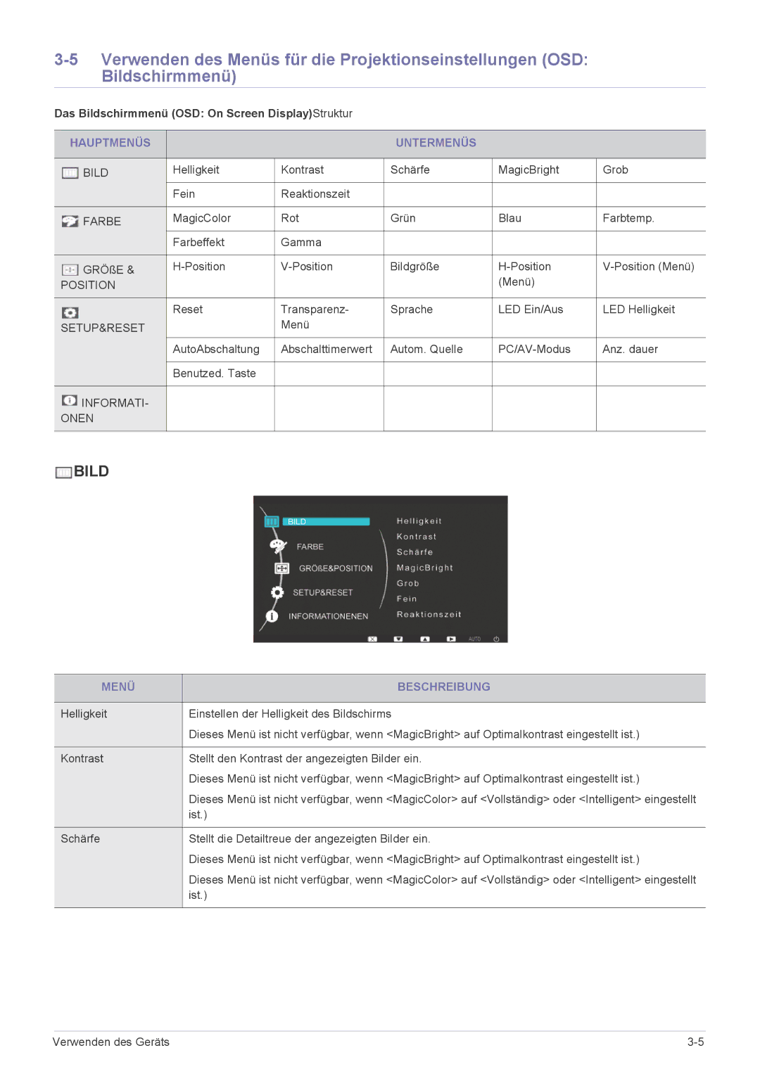 Samsung LS24LRZKUV/EN manual Das Bildschirmmenü OSD On Screen DisplayStruktur, Hauptmenüs Untermenüs, Menü Beschreibung 