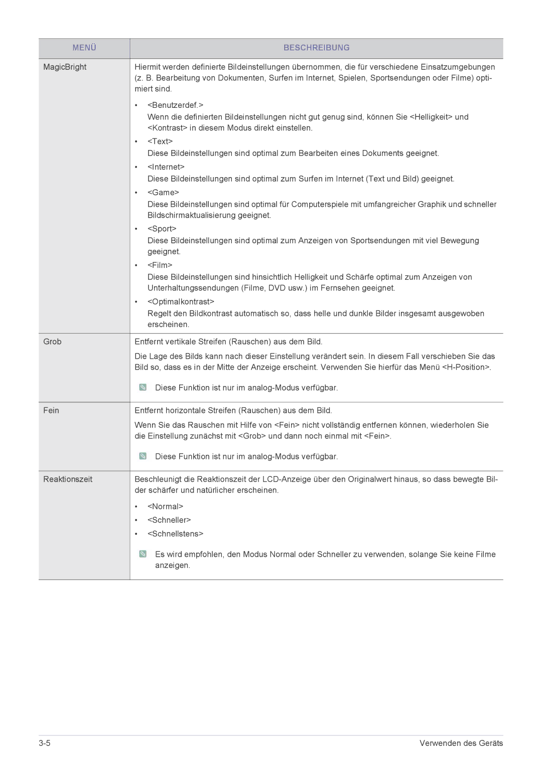 Samsung LS24LRZKUV/EN manual Miert sind 