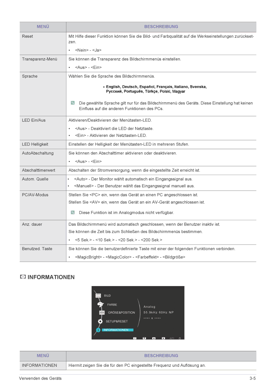 Samsung LS24LRZKUV/EN manual Informationen 