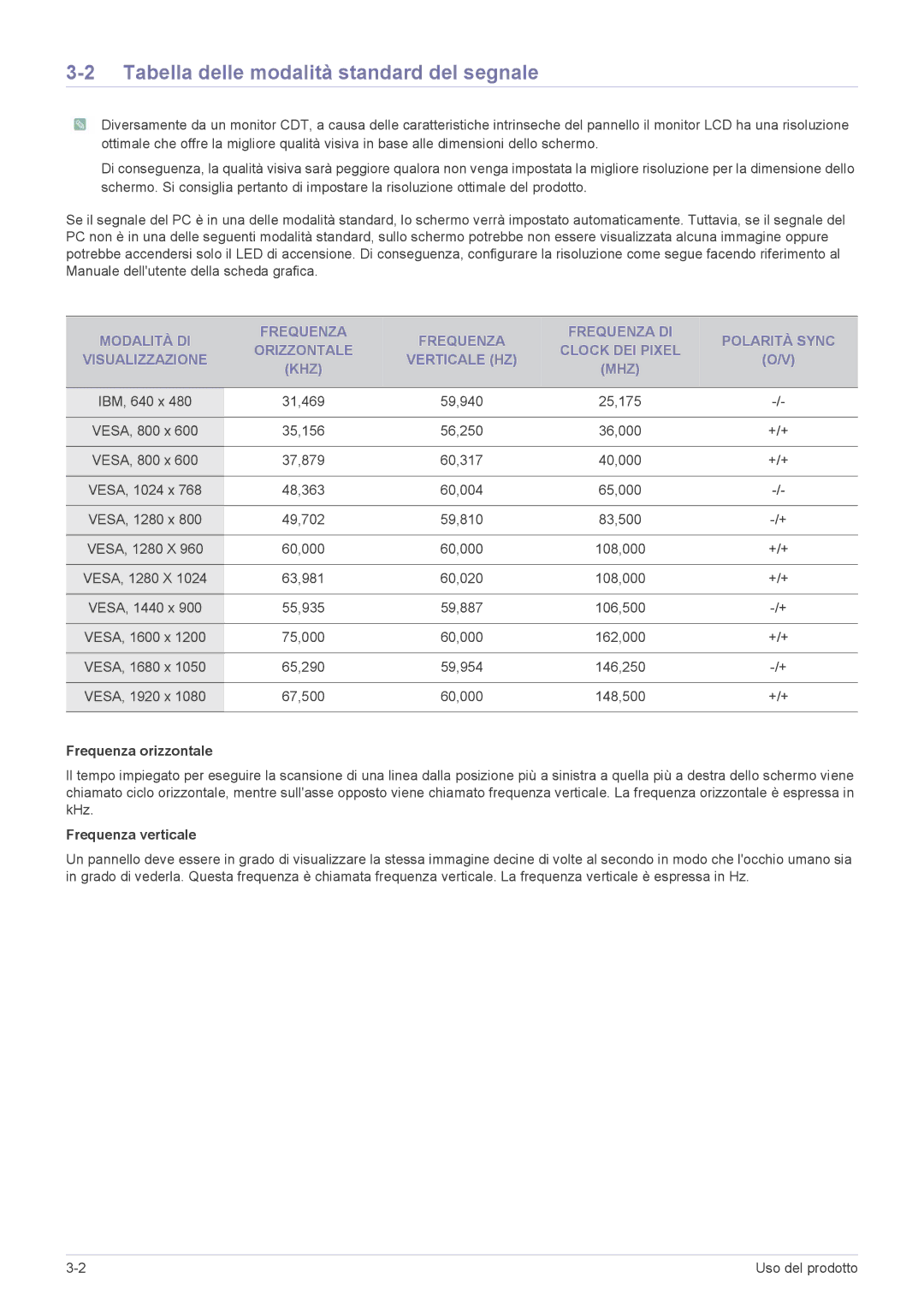 Samsung LS24LRZKUV/EN manual Tabella delle modalità standard del segnale, Frequenza orizzontale, Frequenza verticale 