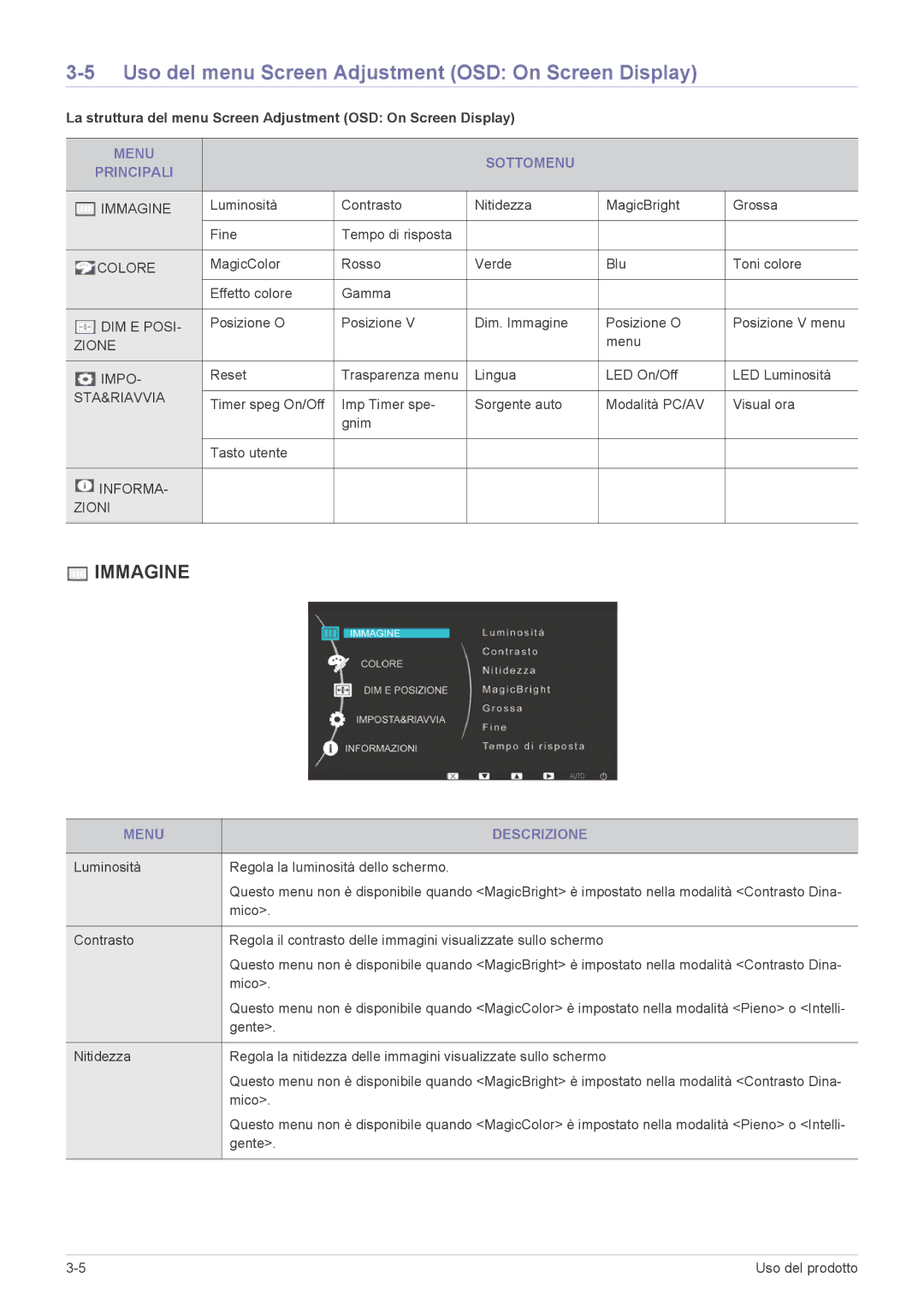 Samsung LS24LRZKUV/EN Uso del menu Screen Adjustment OSD On Screen Display, Menu Sottomenu Principali, Menu Descrizione 