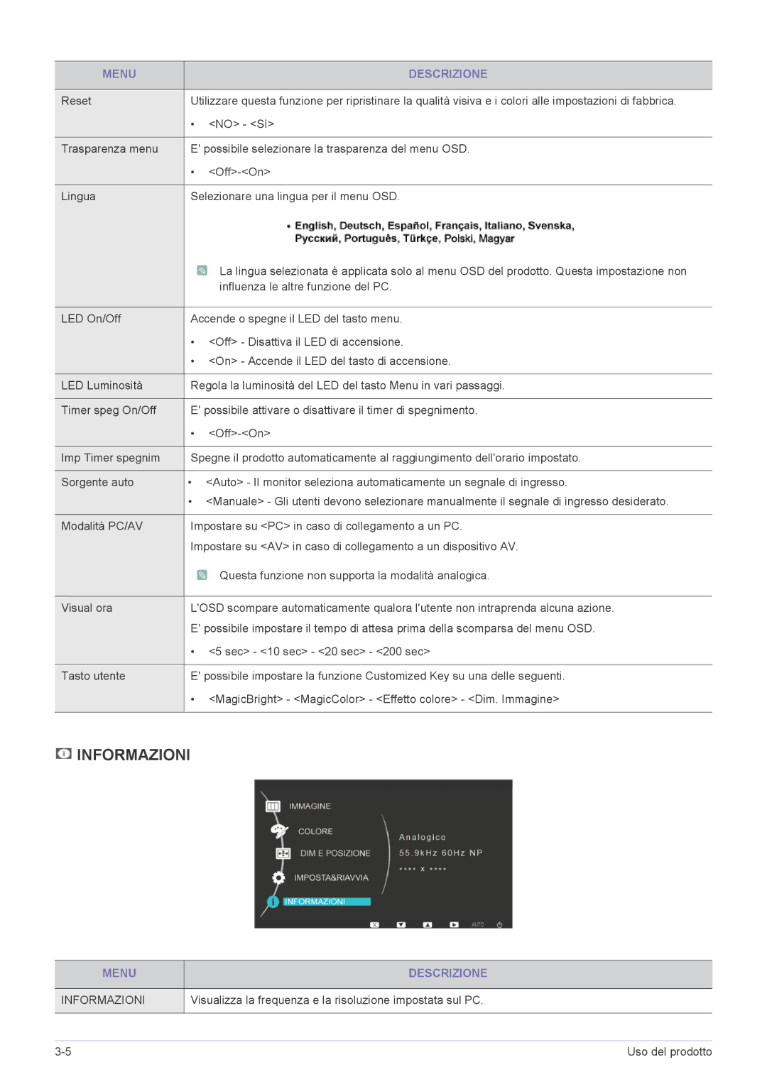 Samsung LS24LRZKUV/EN manual Informazioni, Visualizza la frequenza e la risoluzione impostata sul PC 