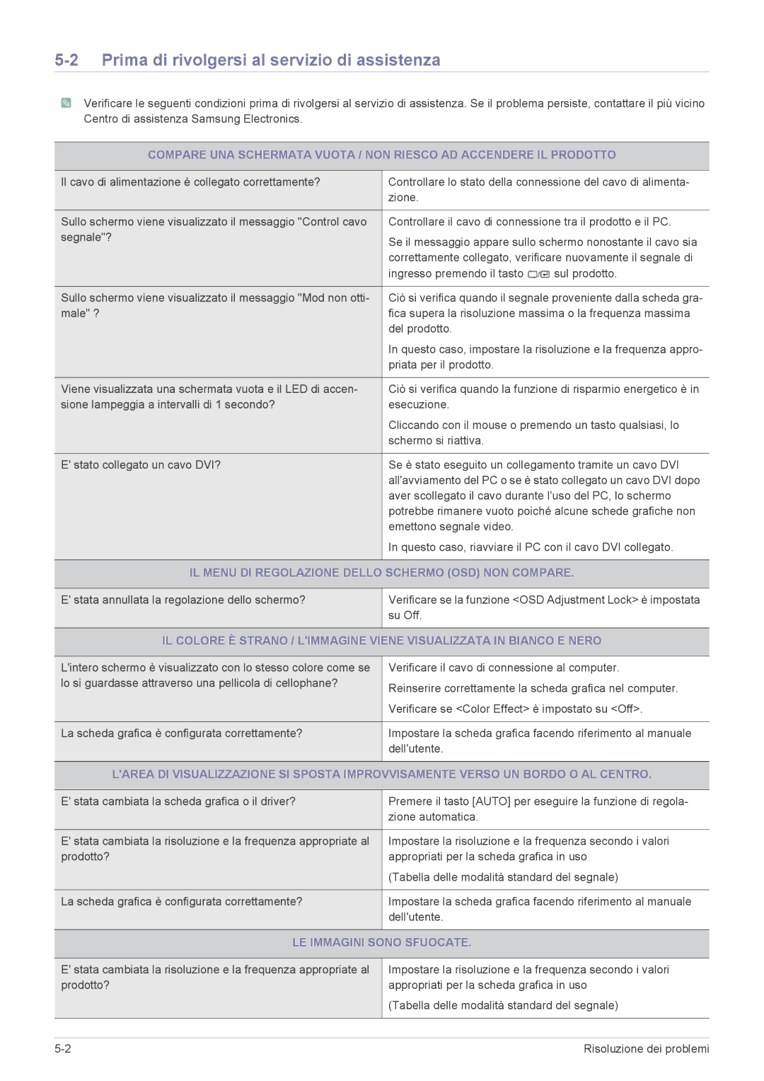 Samsung LS24LRZKUV/EN Prima di rivolgersi al servizio di assistenza, IL Menu DI Regolazione Dello Schermo OSD NON Compare 